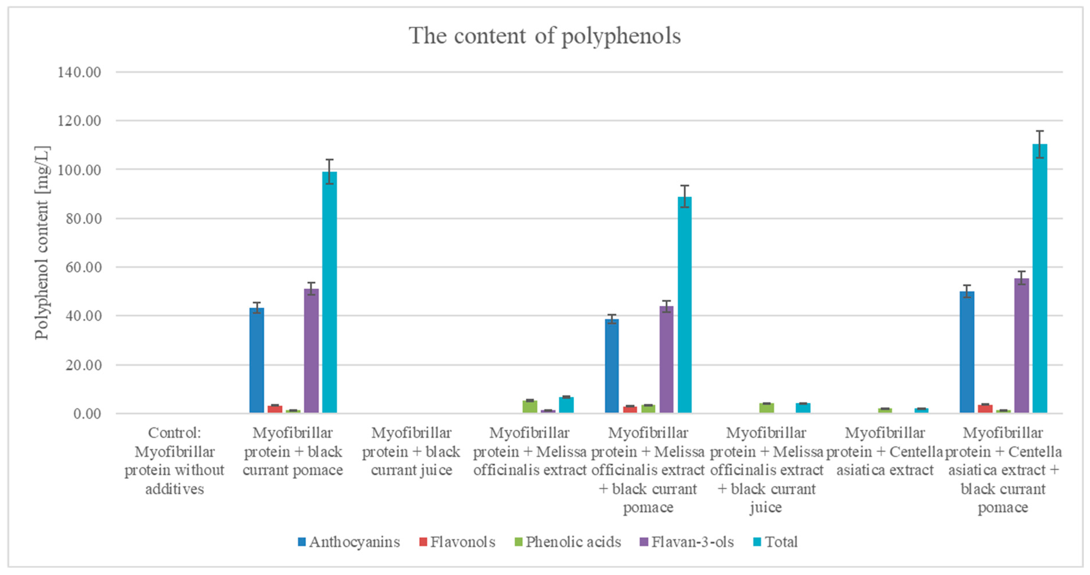 Nutrients 17 01232 g004