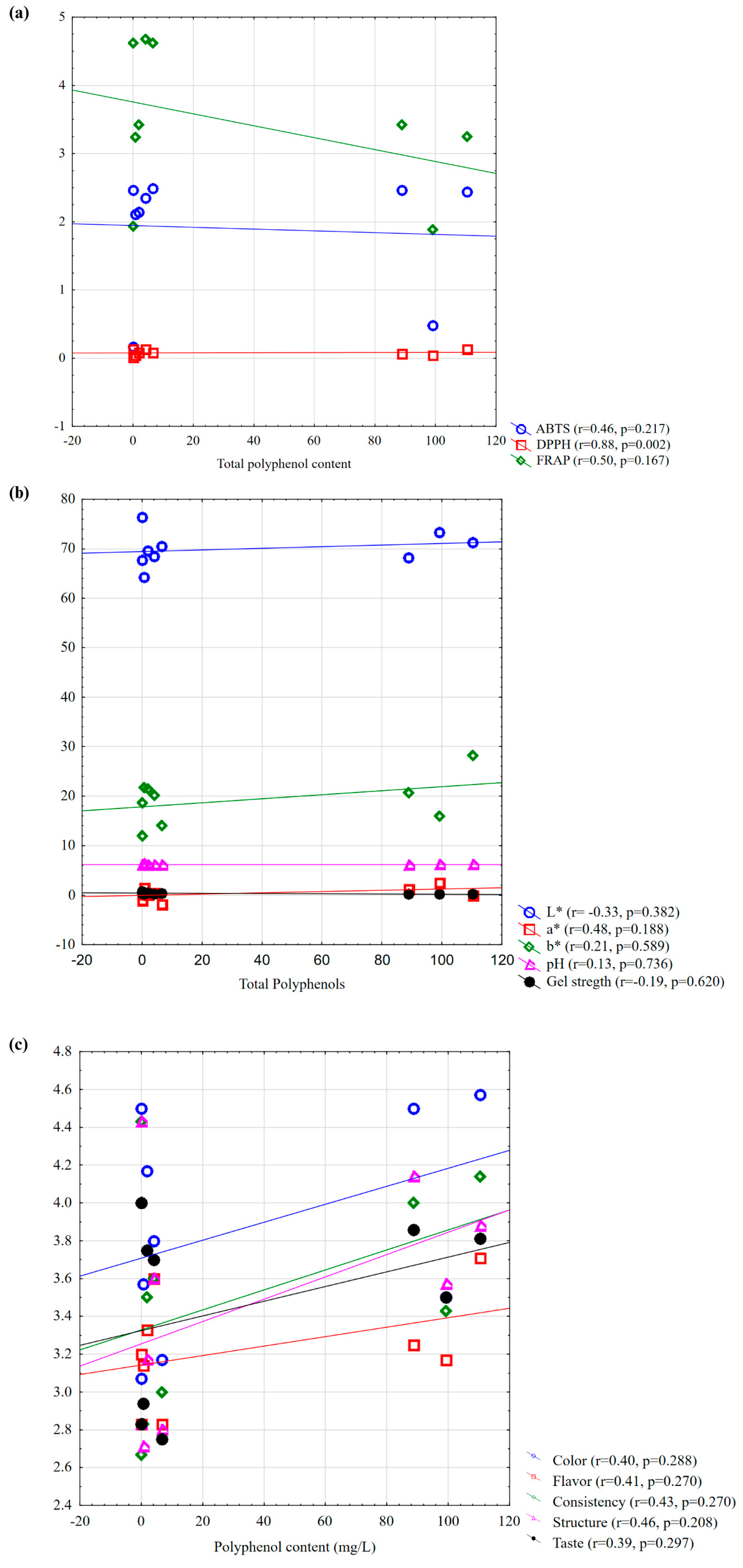 Nutrients 17 01232 g008