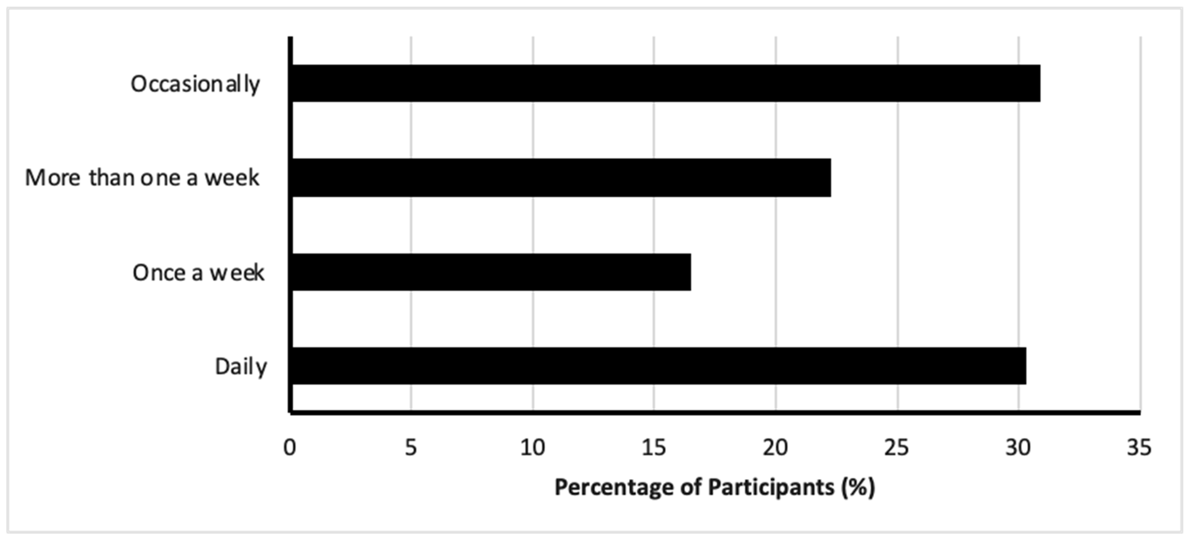 Nutrients 17 01233 g003