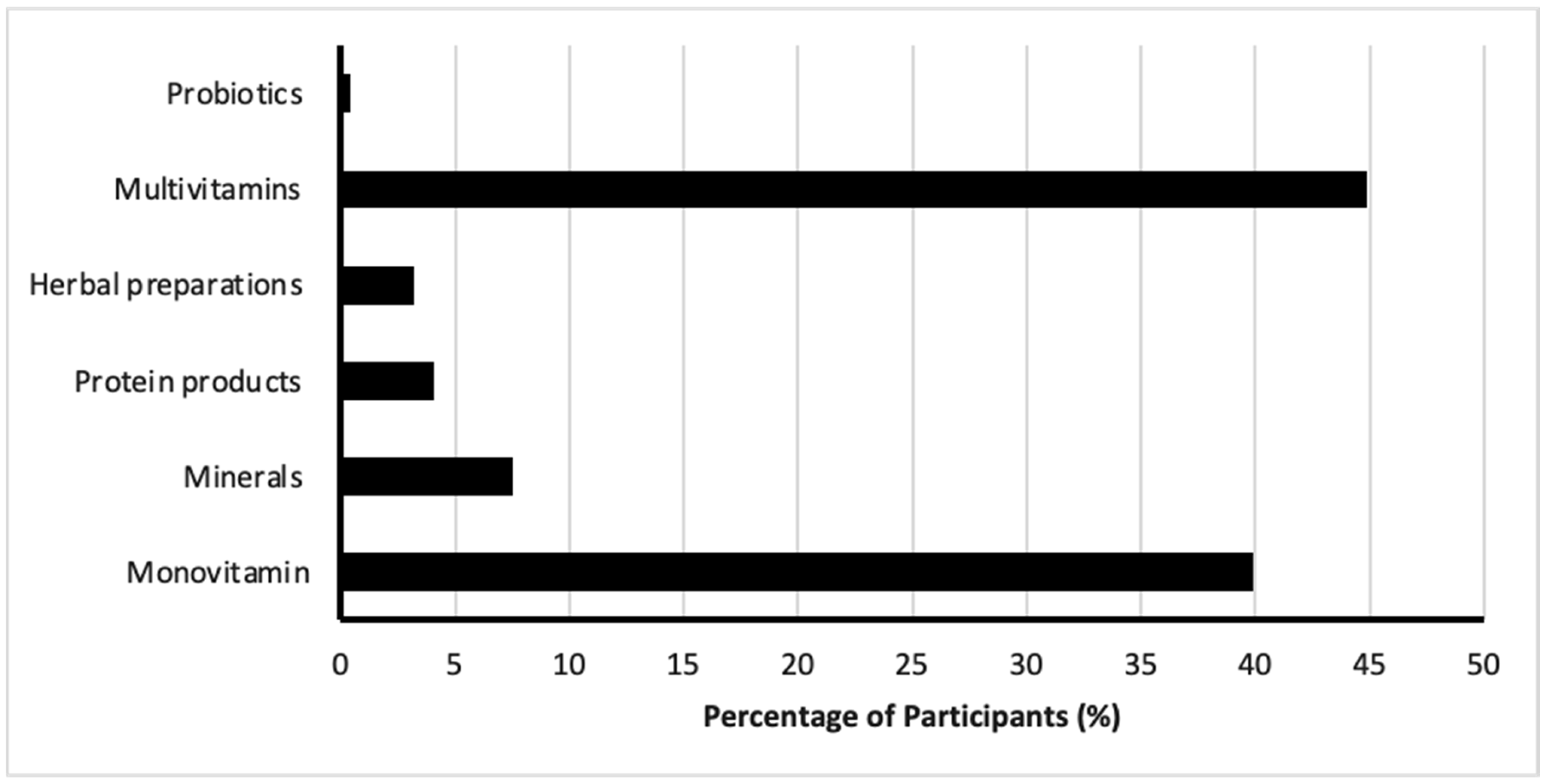Nutrients 17 01233 g004