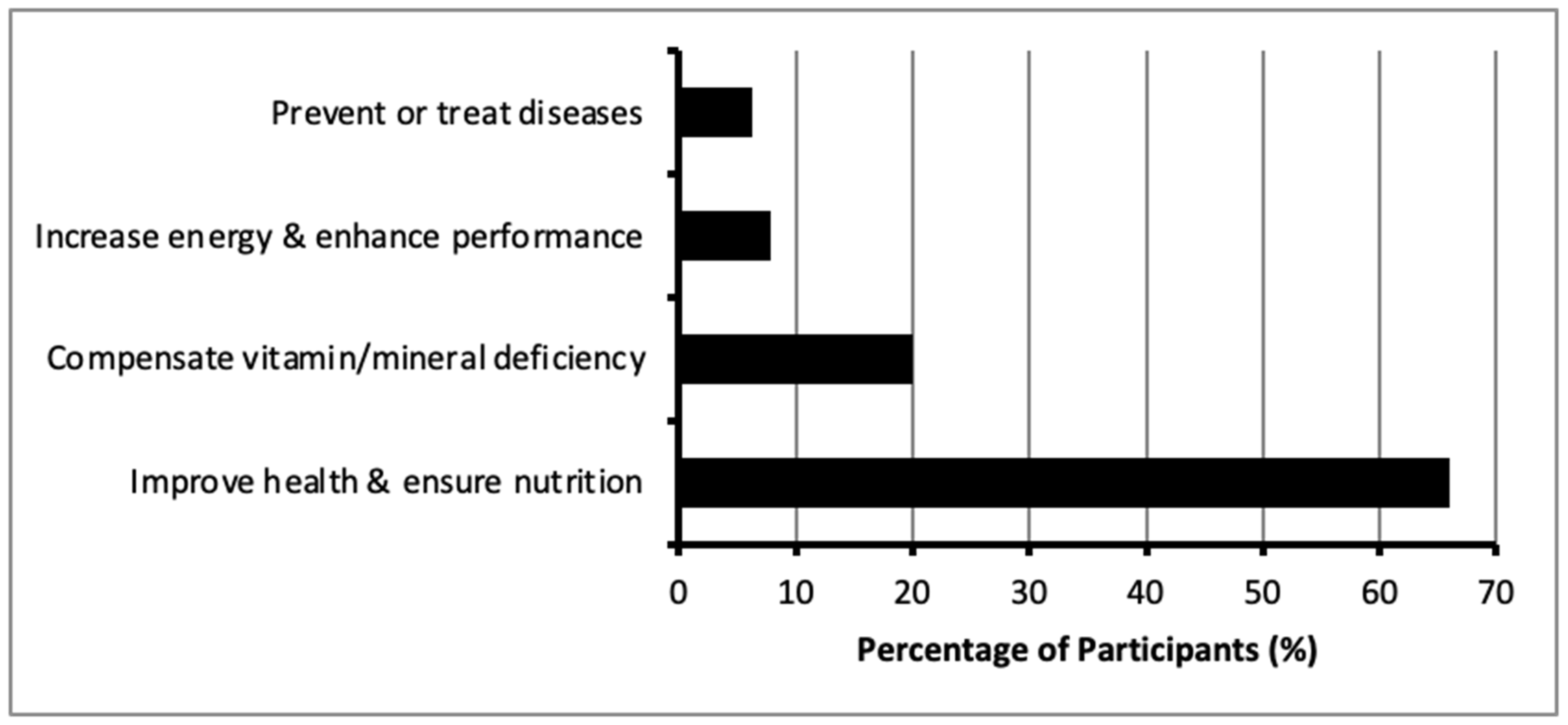 Nutrients 17 01233 g005