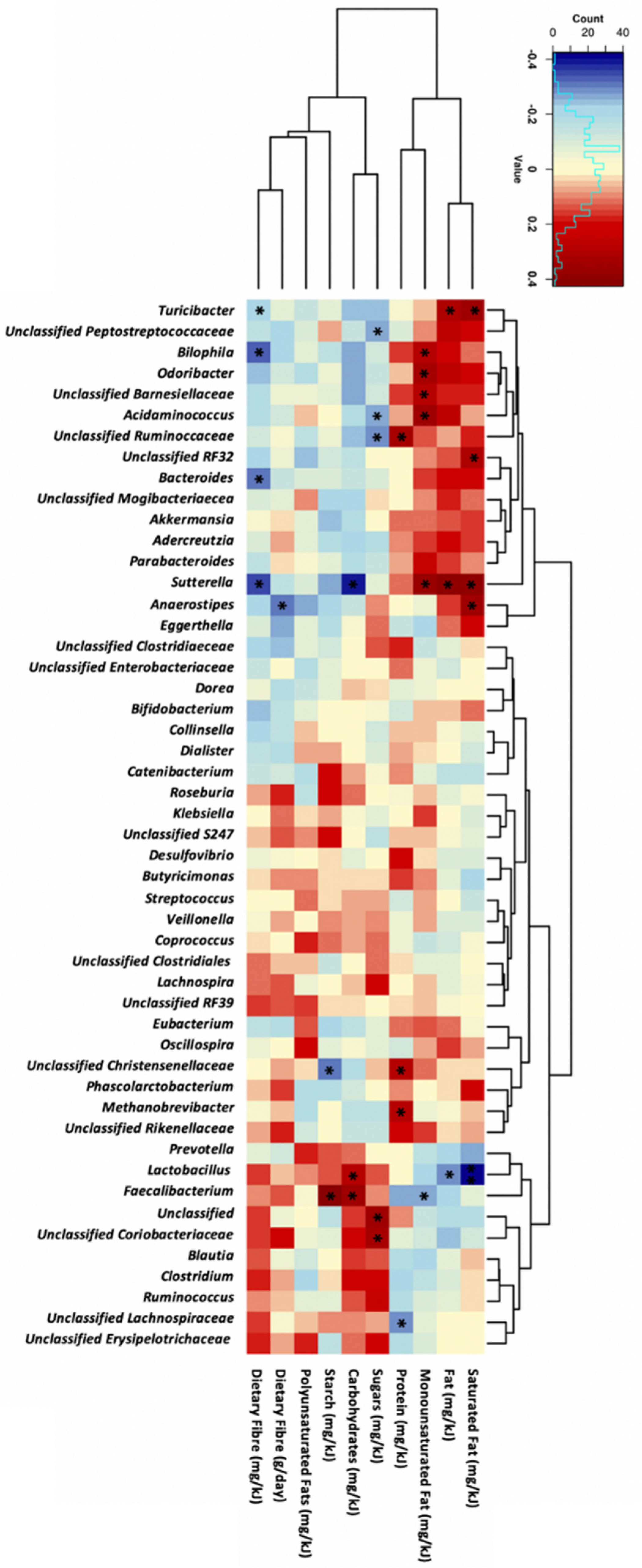 Nutrients 17 01234 g002