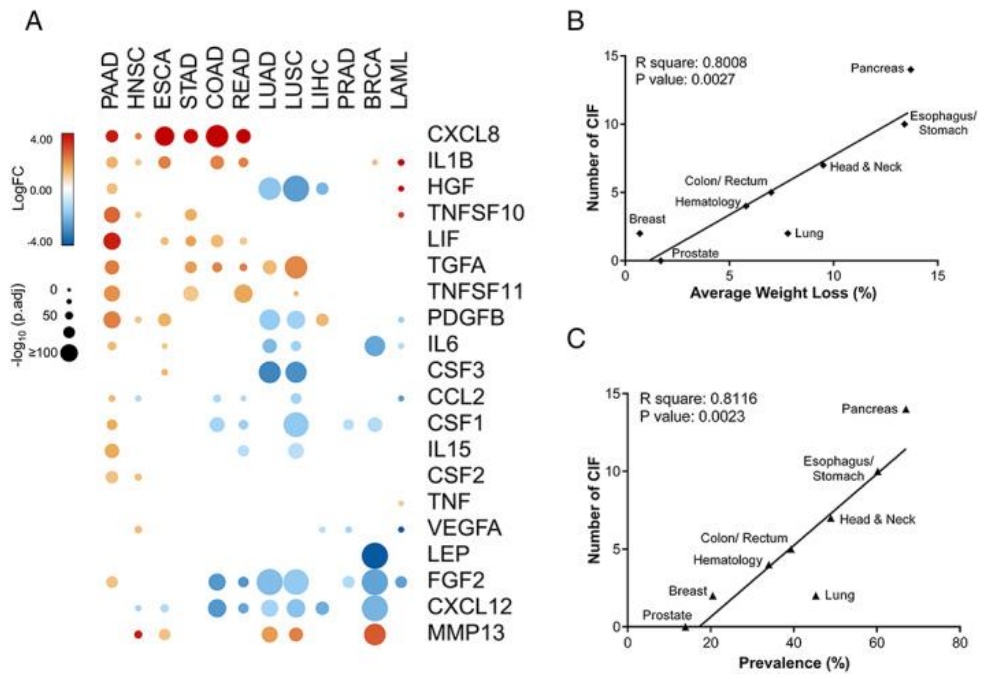 Nutrients 17 01237 g003