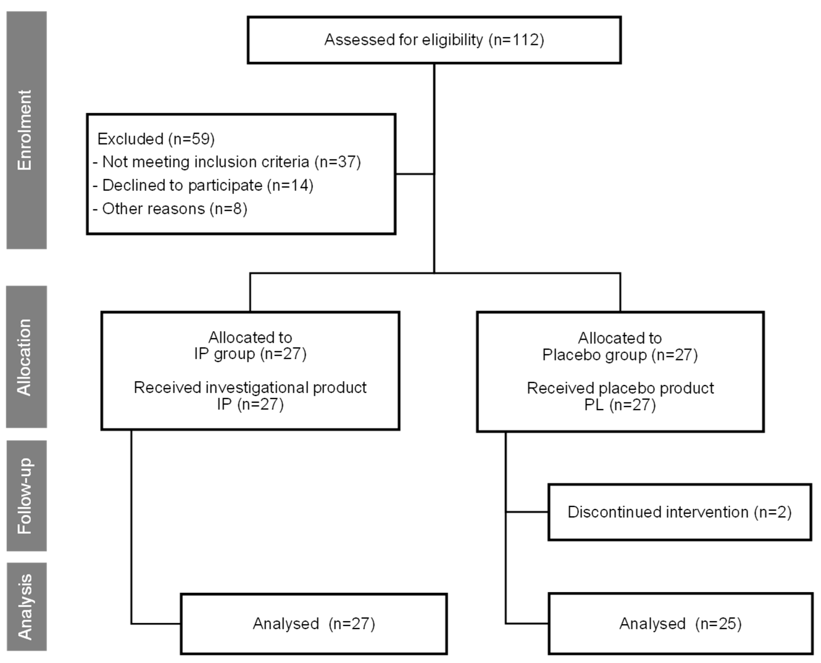 Nutrients 17 01240 g001