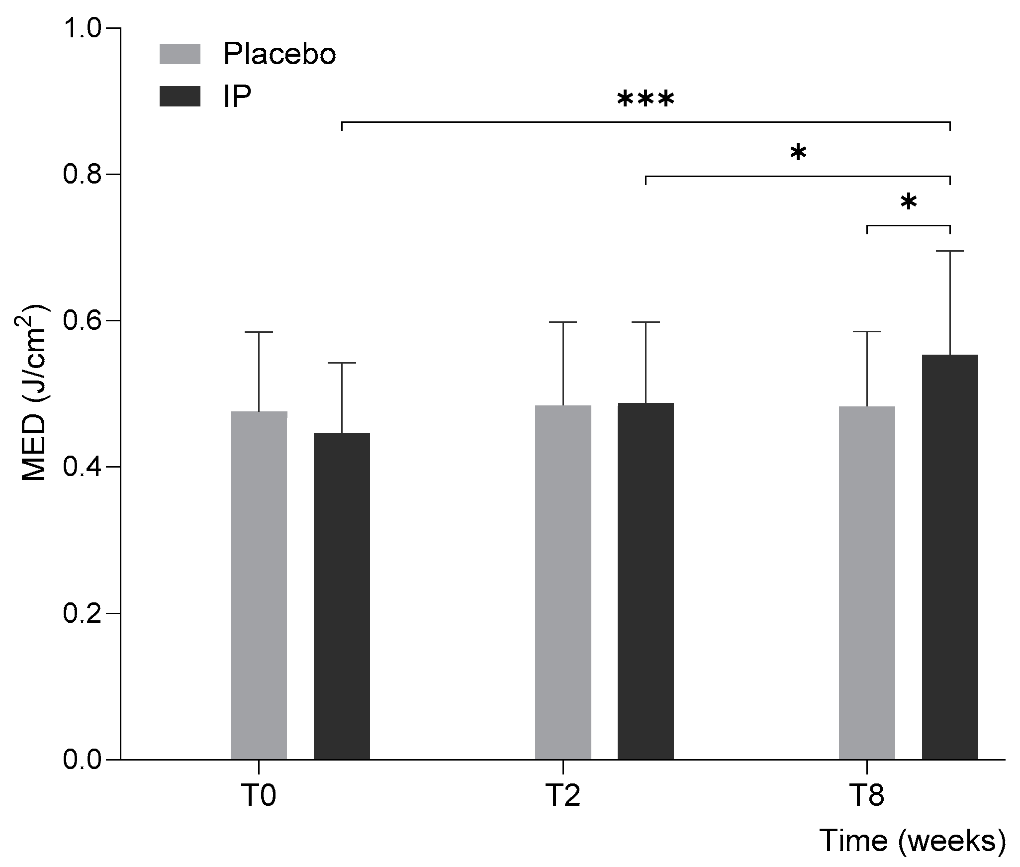 Nutrients 17 01240 g002