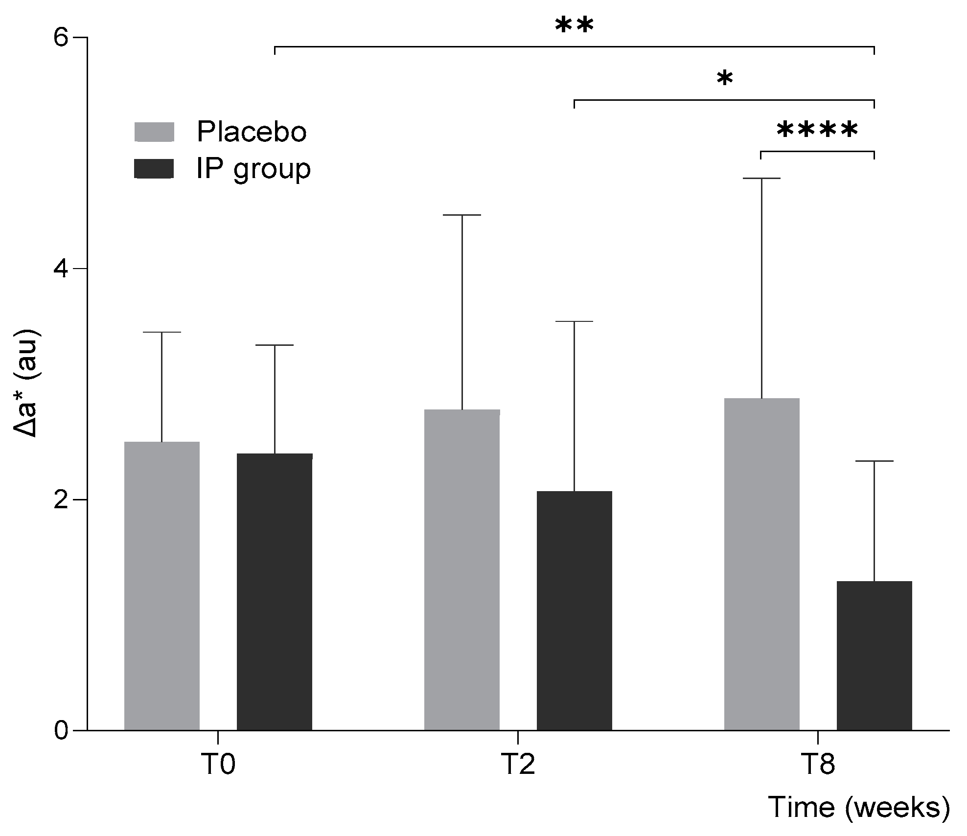 Nutrients 17 01240 g003