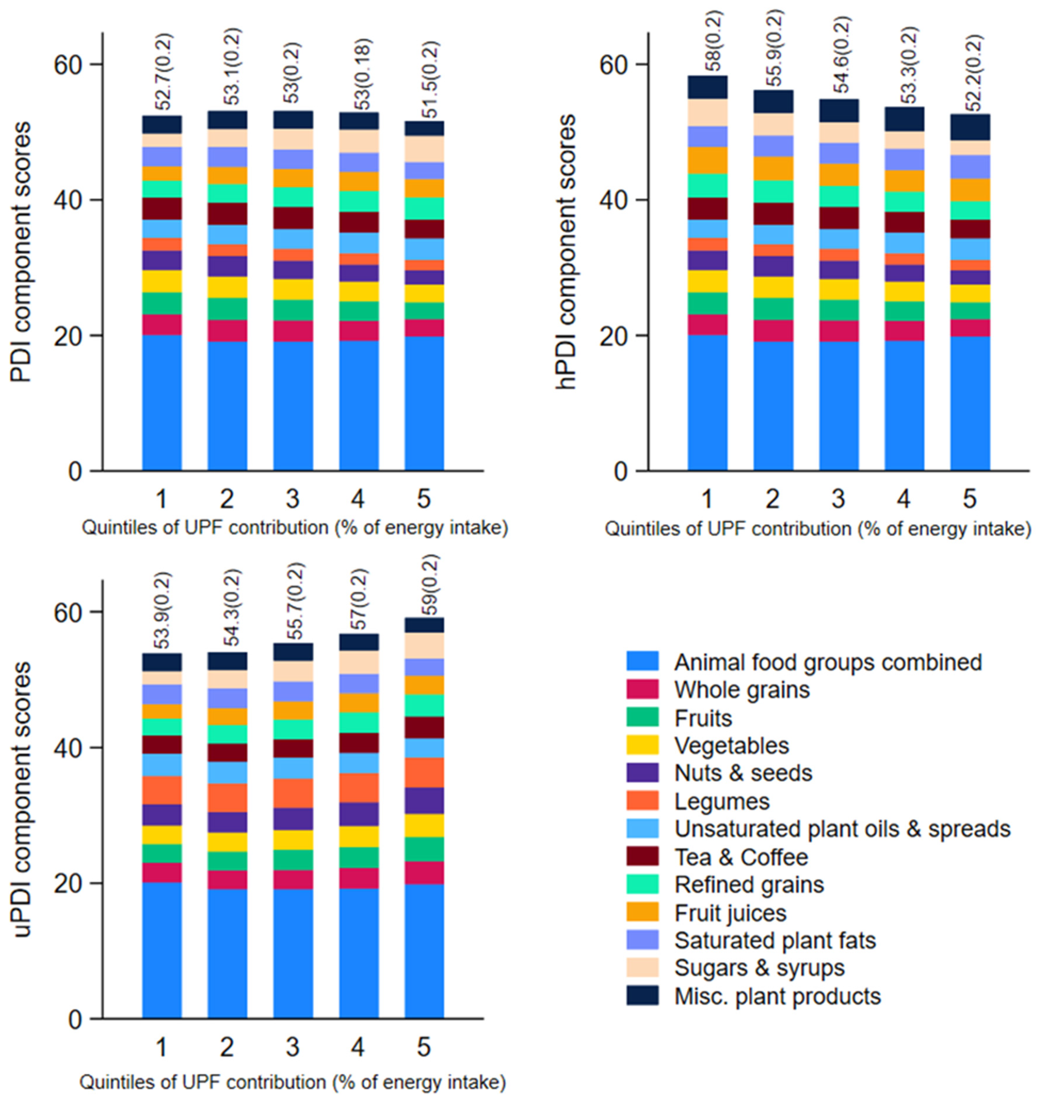 Nutrients 17 01244 g002