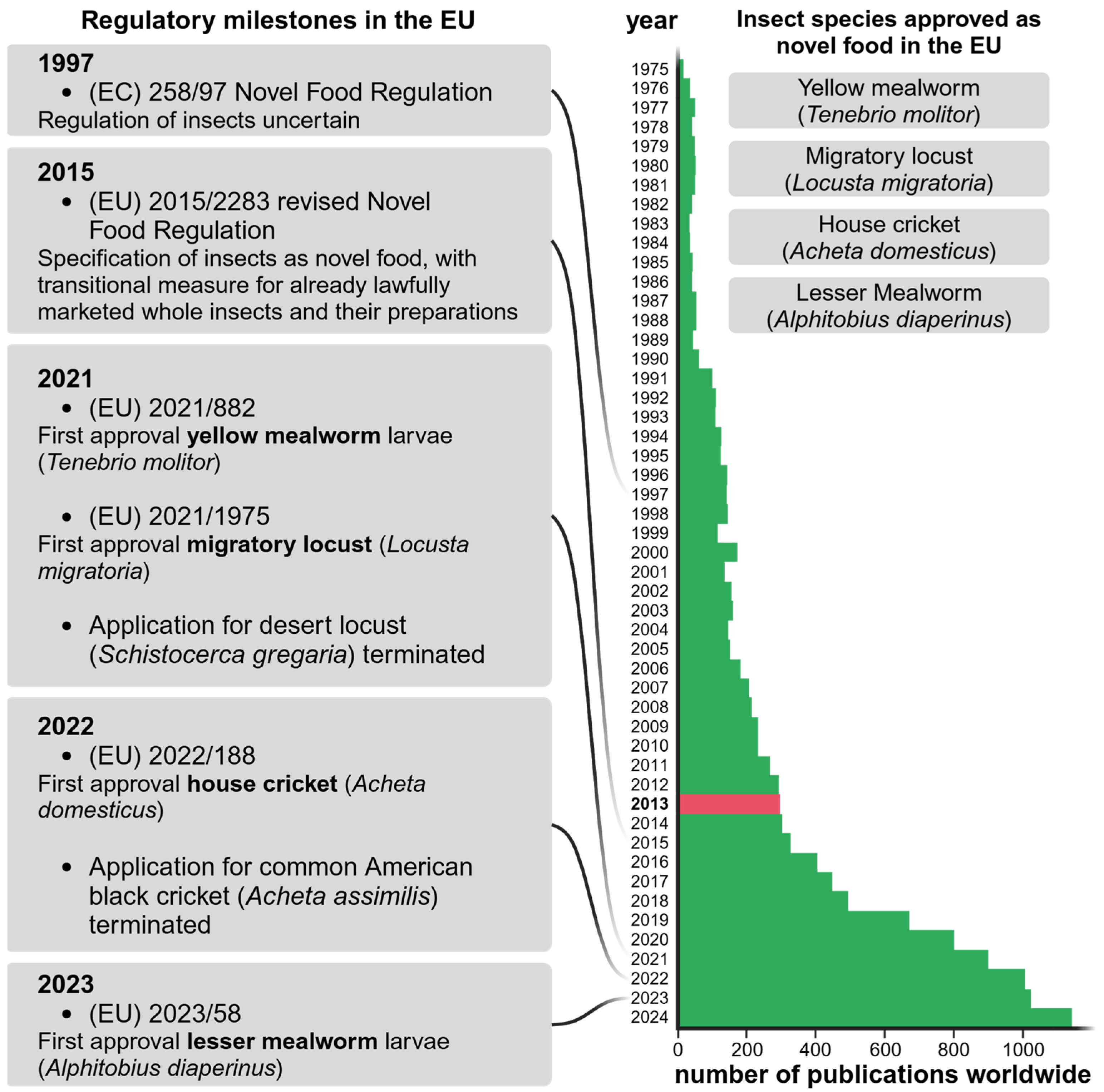 Nutrients 17 01245 g002