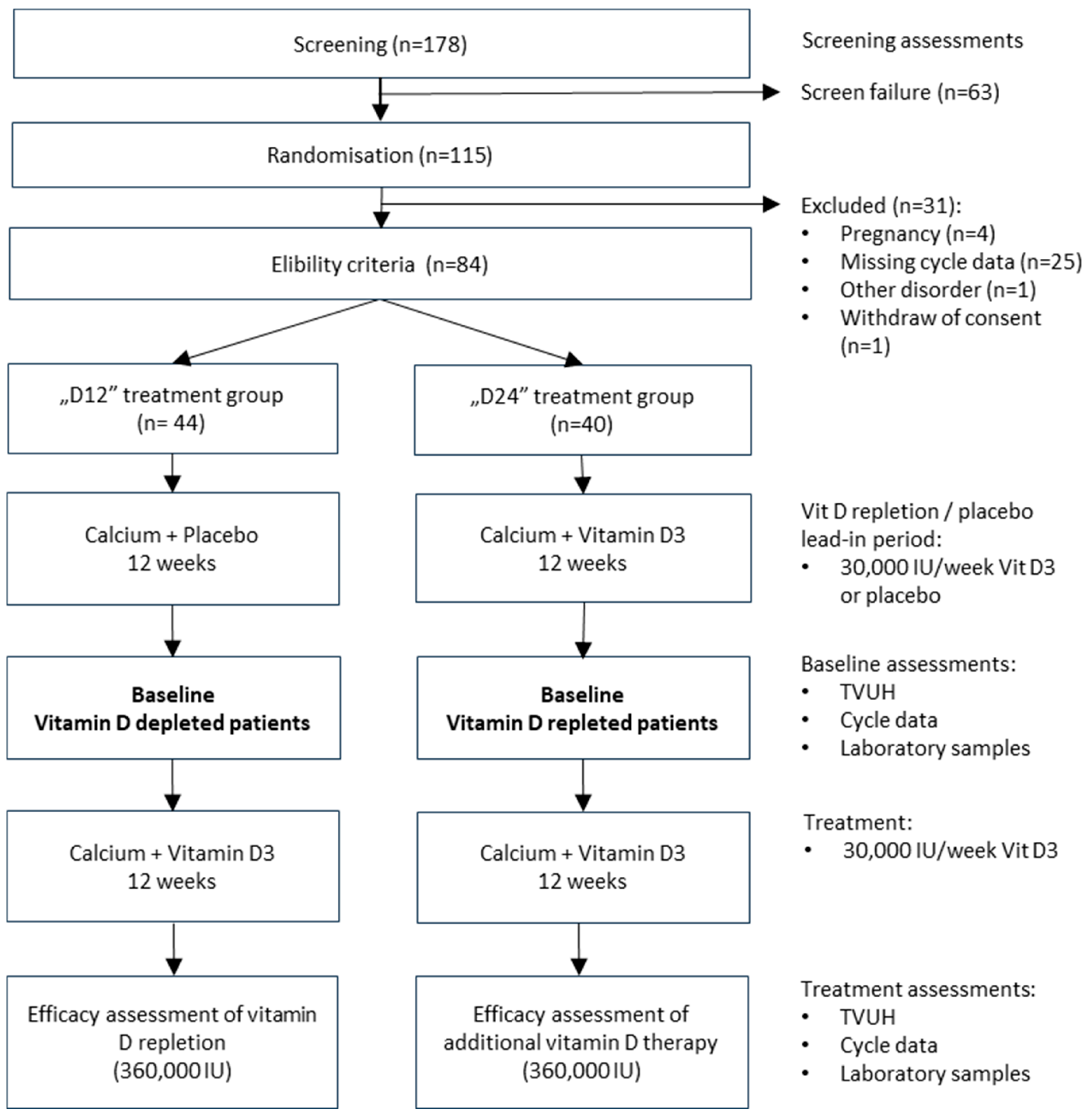 Nutrients 17 01246 g001