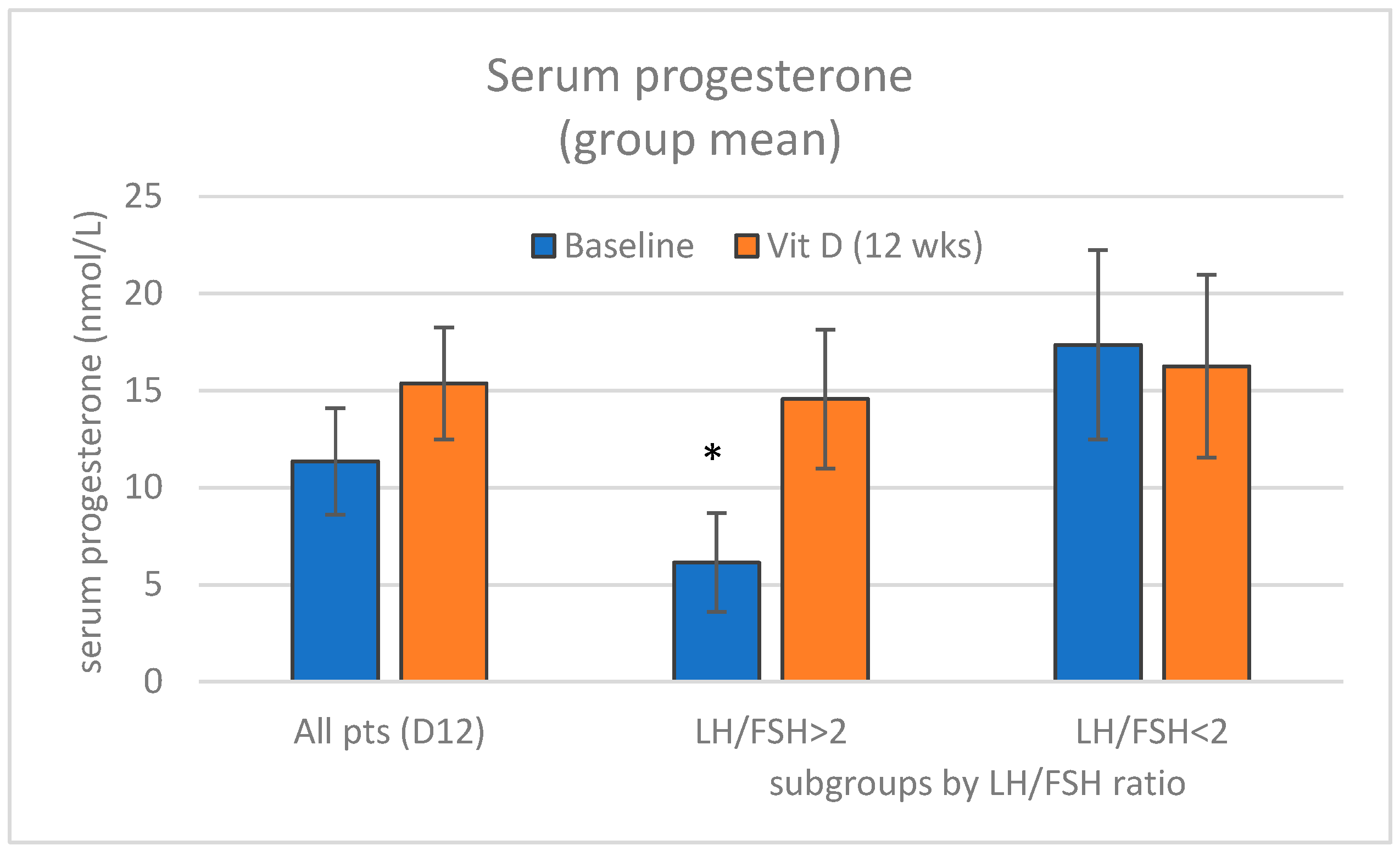 Nutrients 17 01246 g006