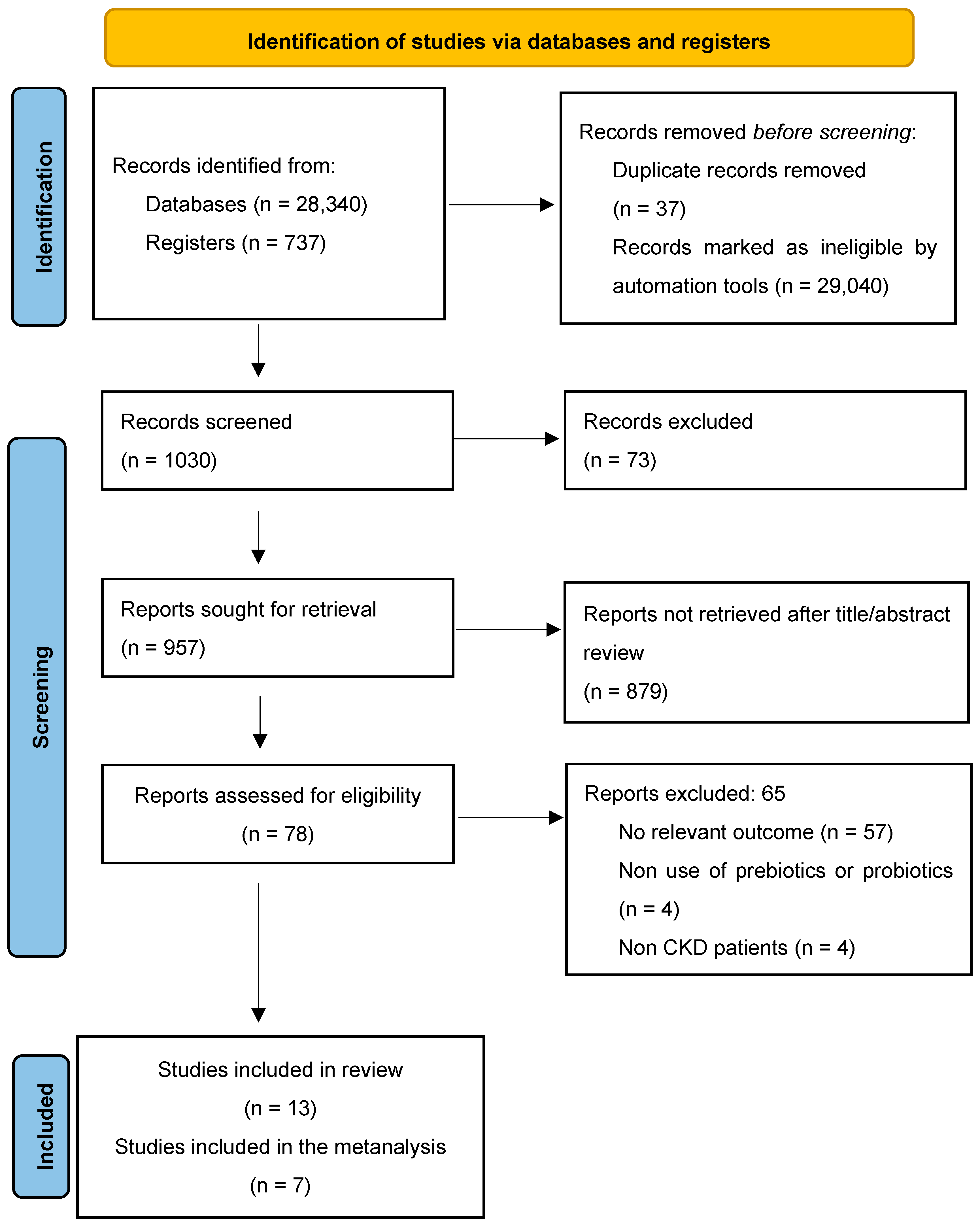 Nutrients 17 01247 g001
