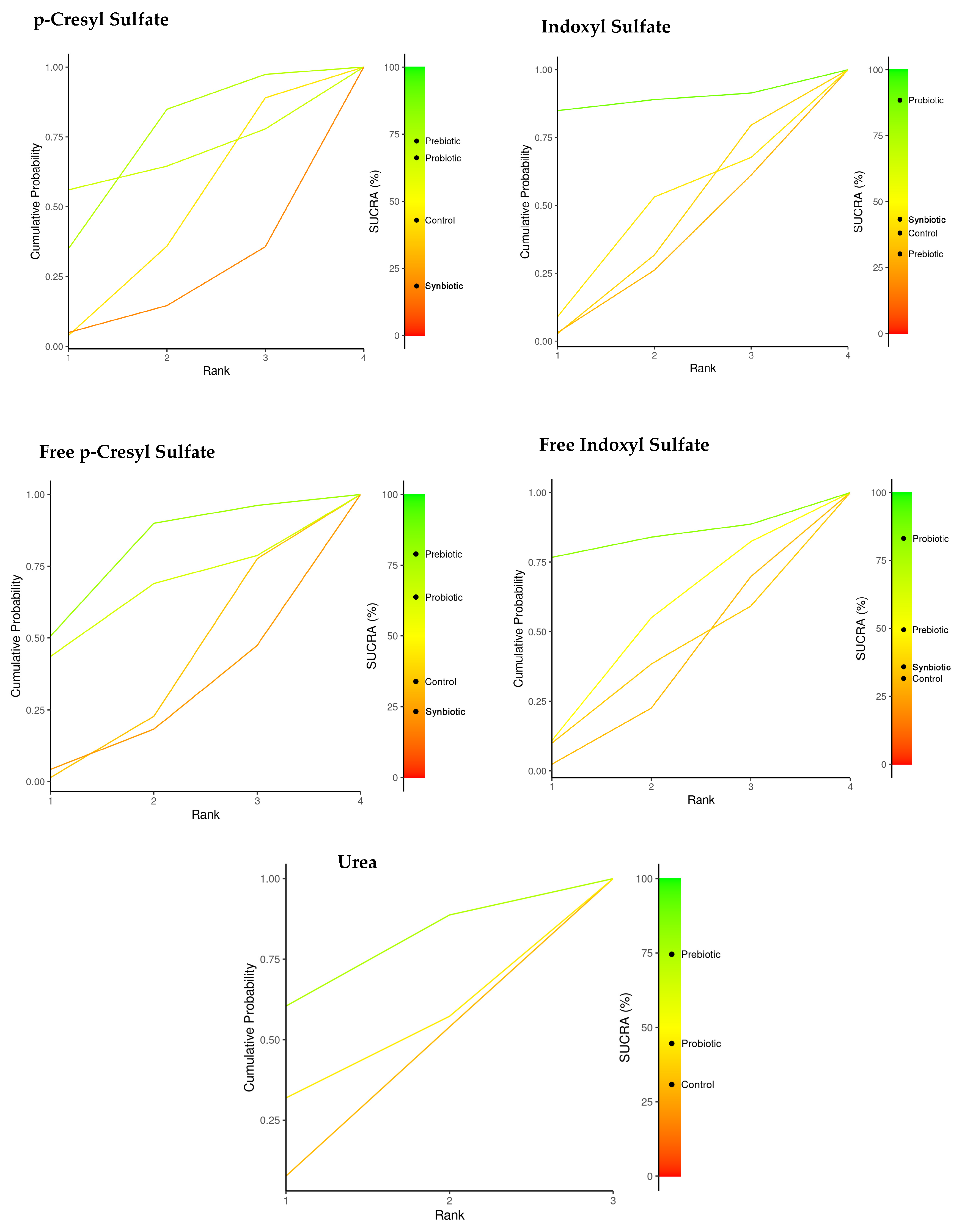 Nutrients 17 01247 g003