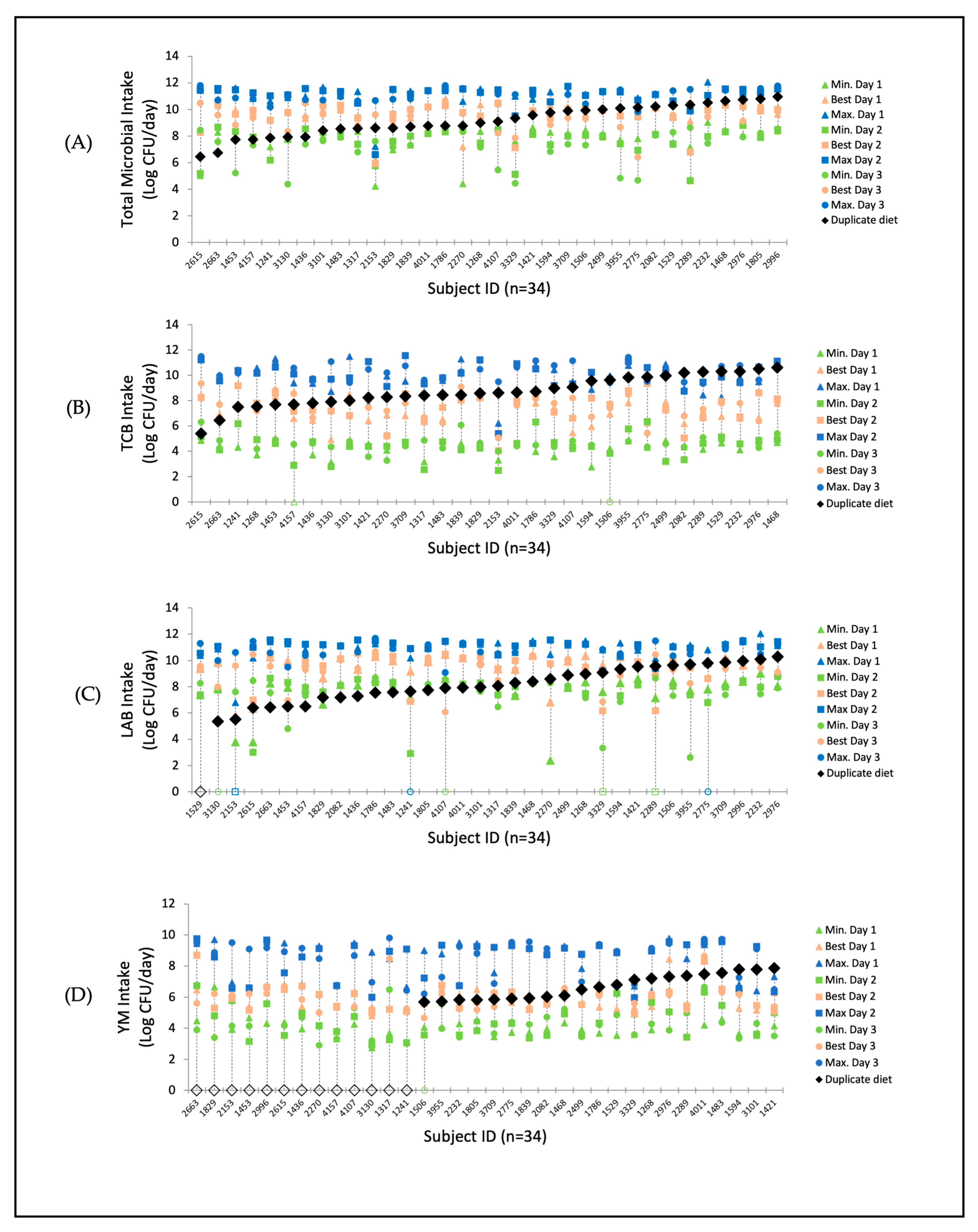 Nutrients 17 01248 g003