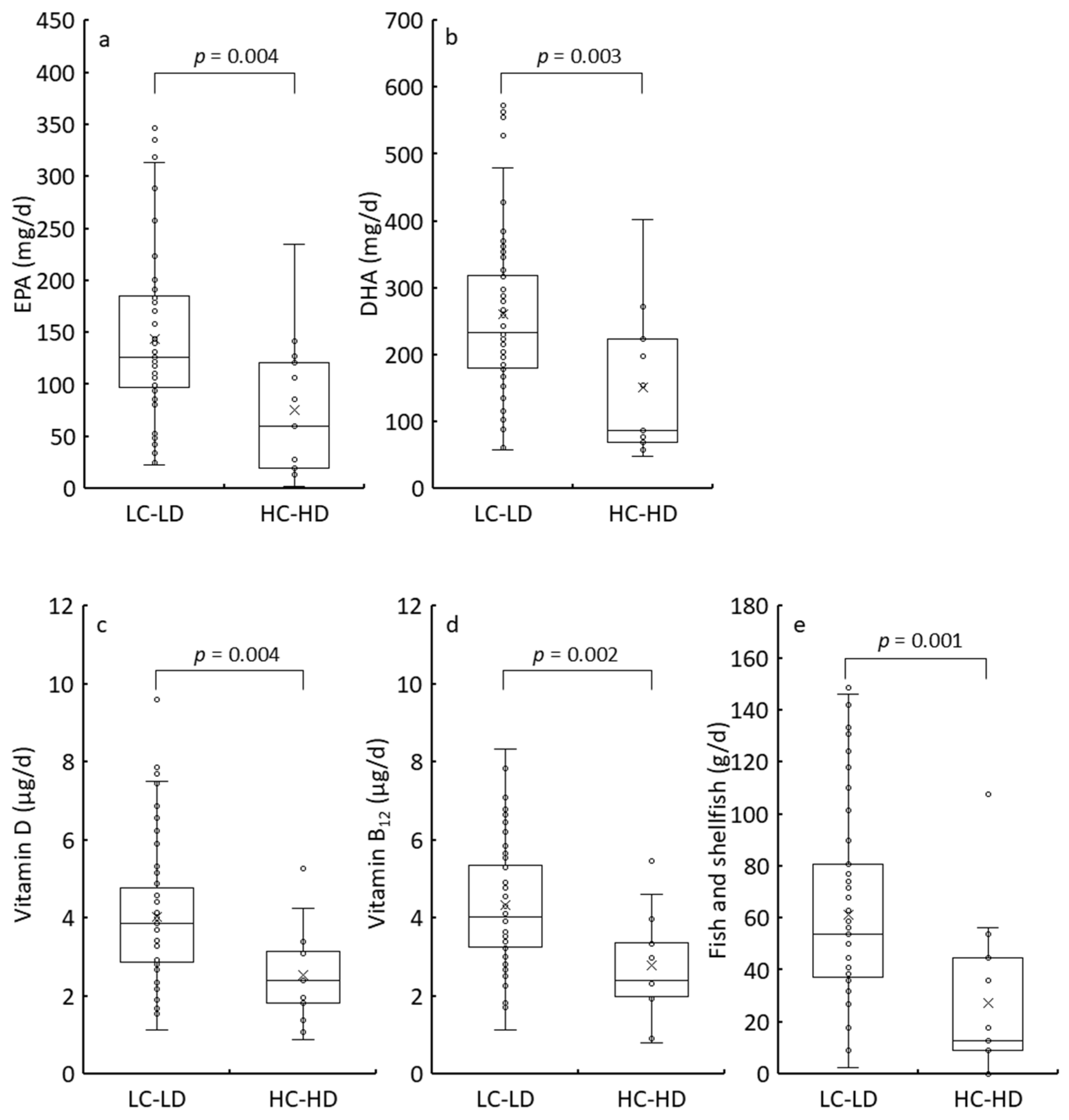 Nutrients 17 01252 g005 Nutrients 17 01252 g005