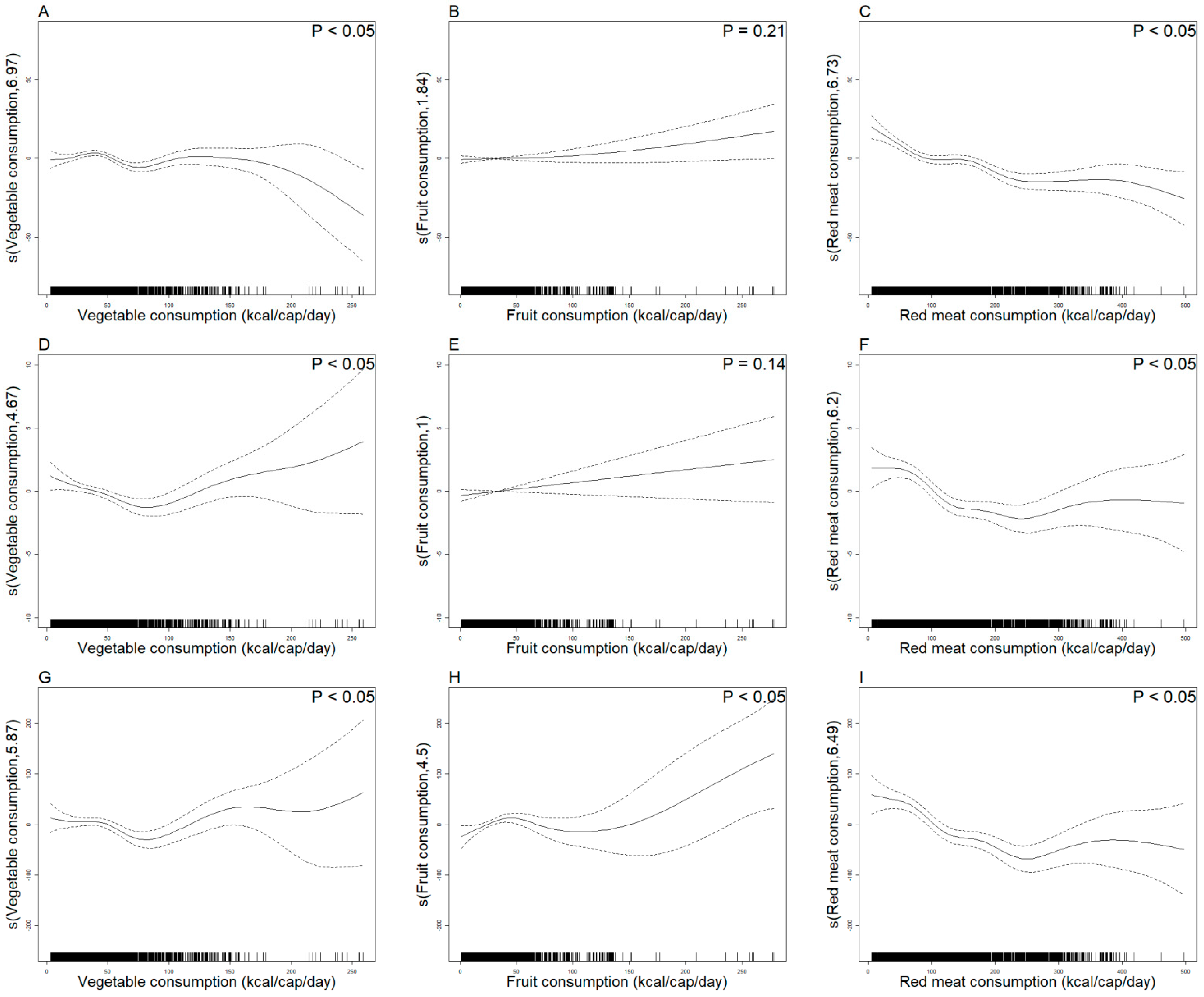 Nutrients 17 01256 g003