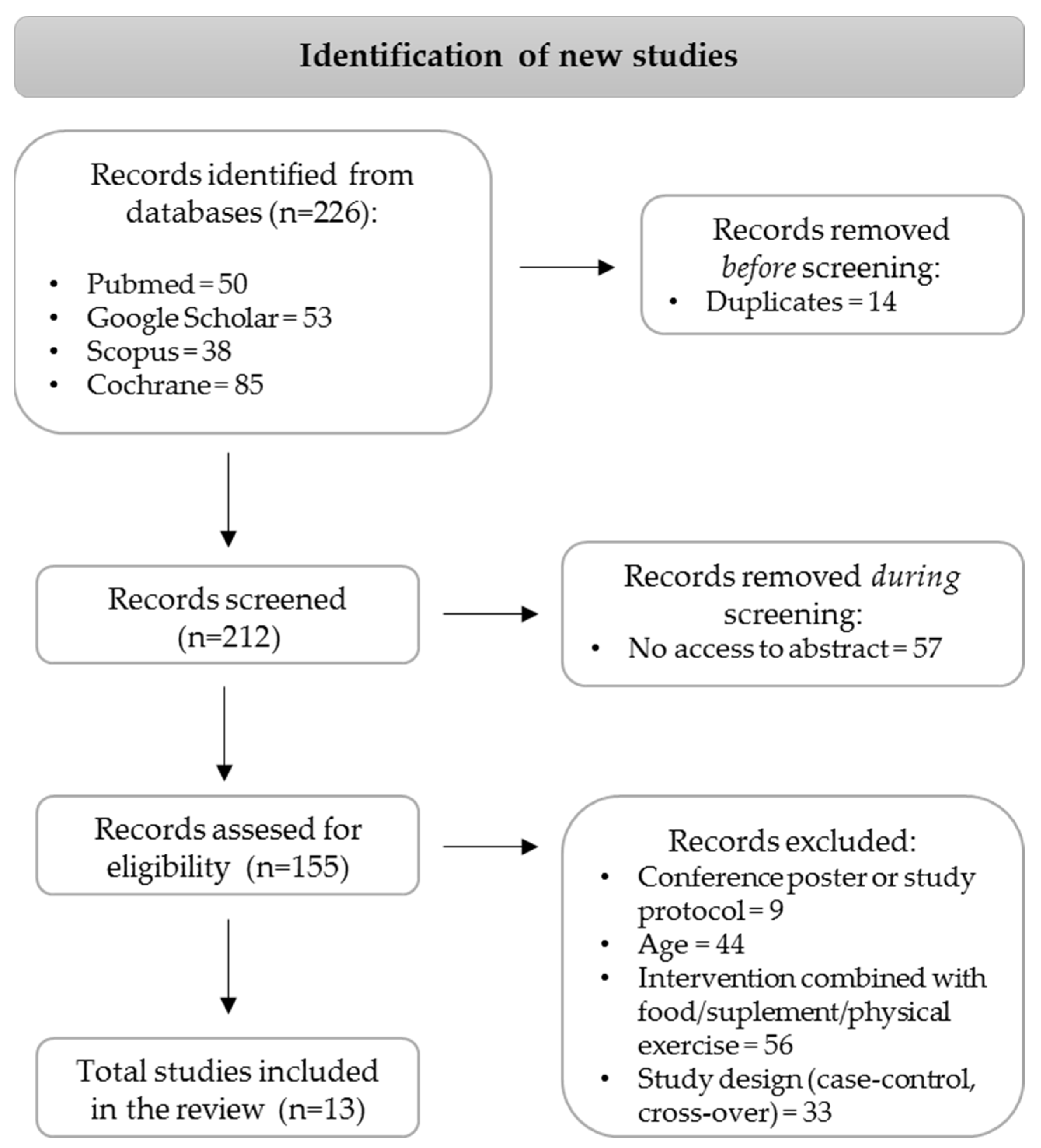 Nutrients 17 01257 g001