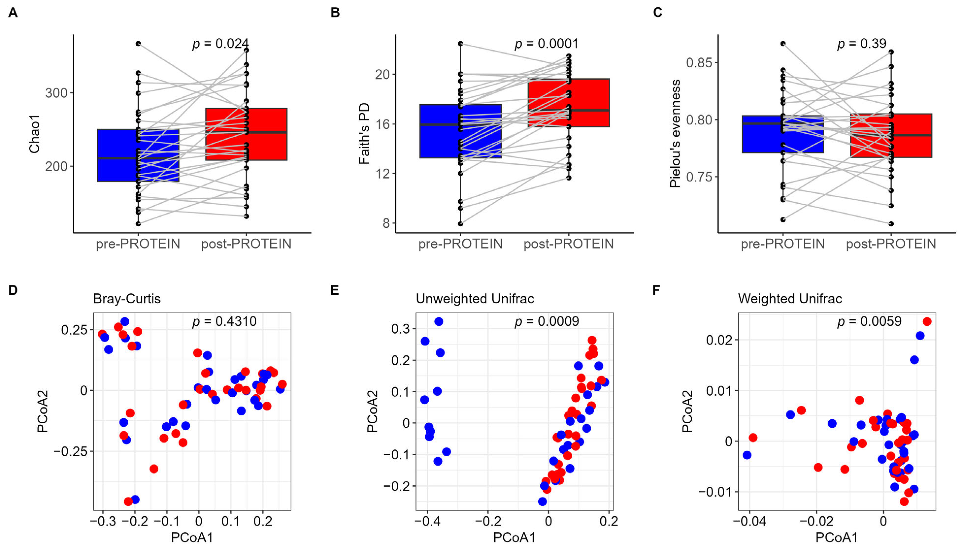 Nutrients 17 01260 g002