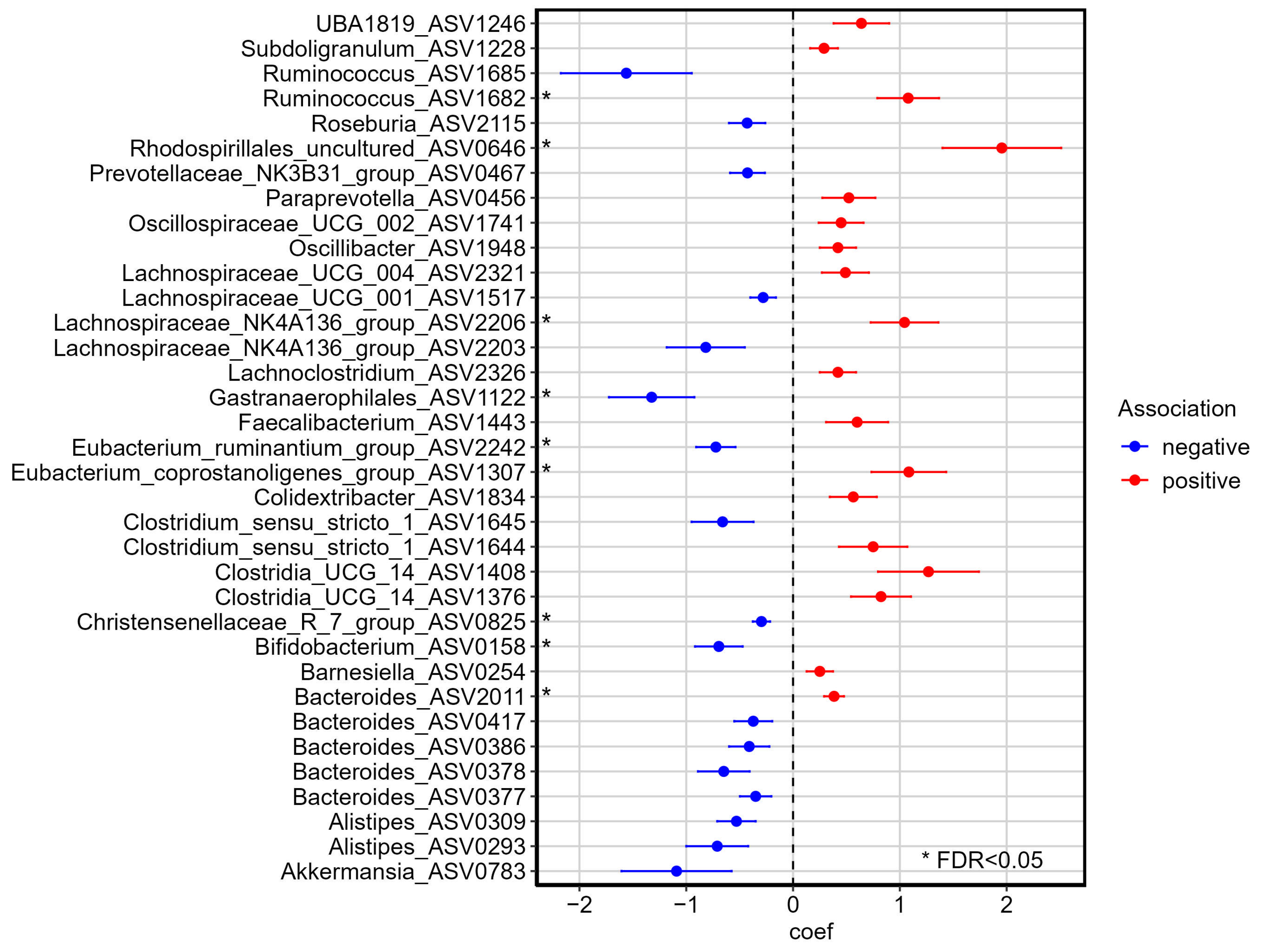 Nutrients 17 01260 g003