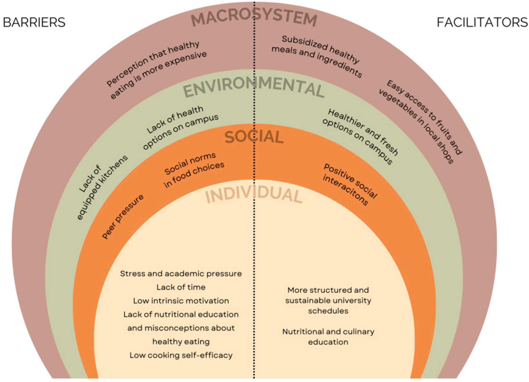 Nutrients 17 01263 g003 Nutrients 17 01263 g003