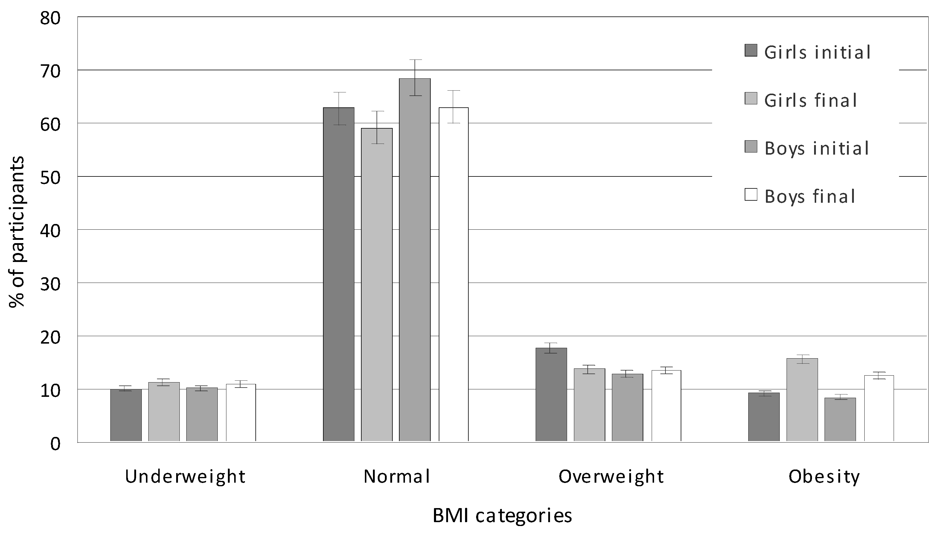 Nutrients 17 01264 g001