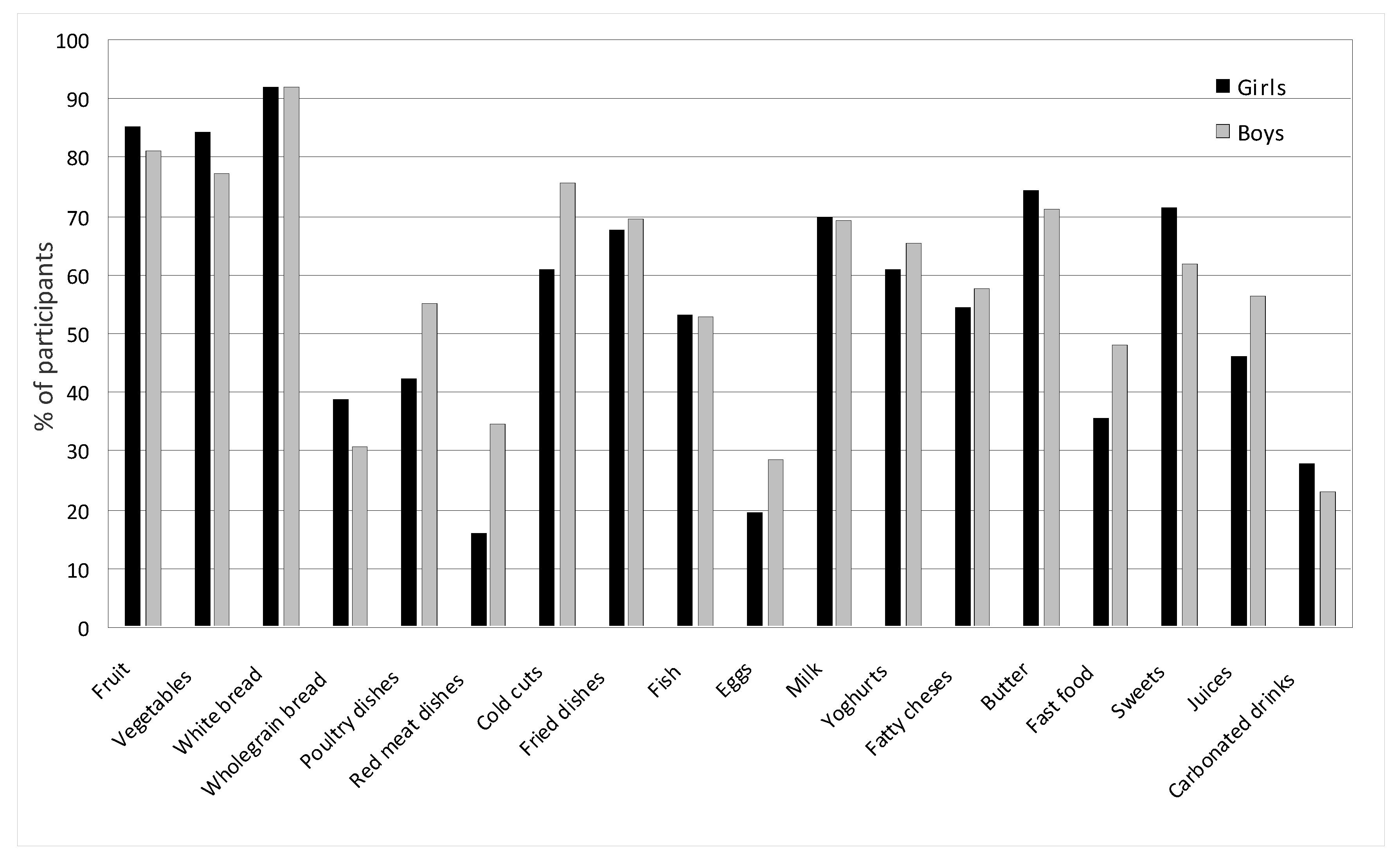 Nutrients 17 01264 g003