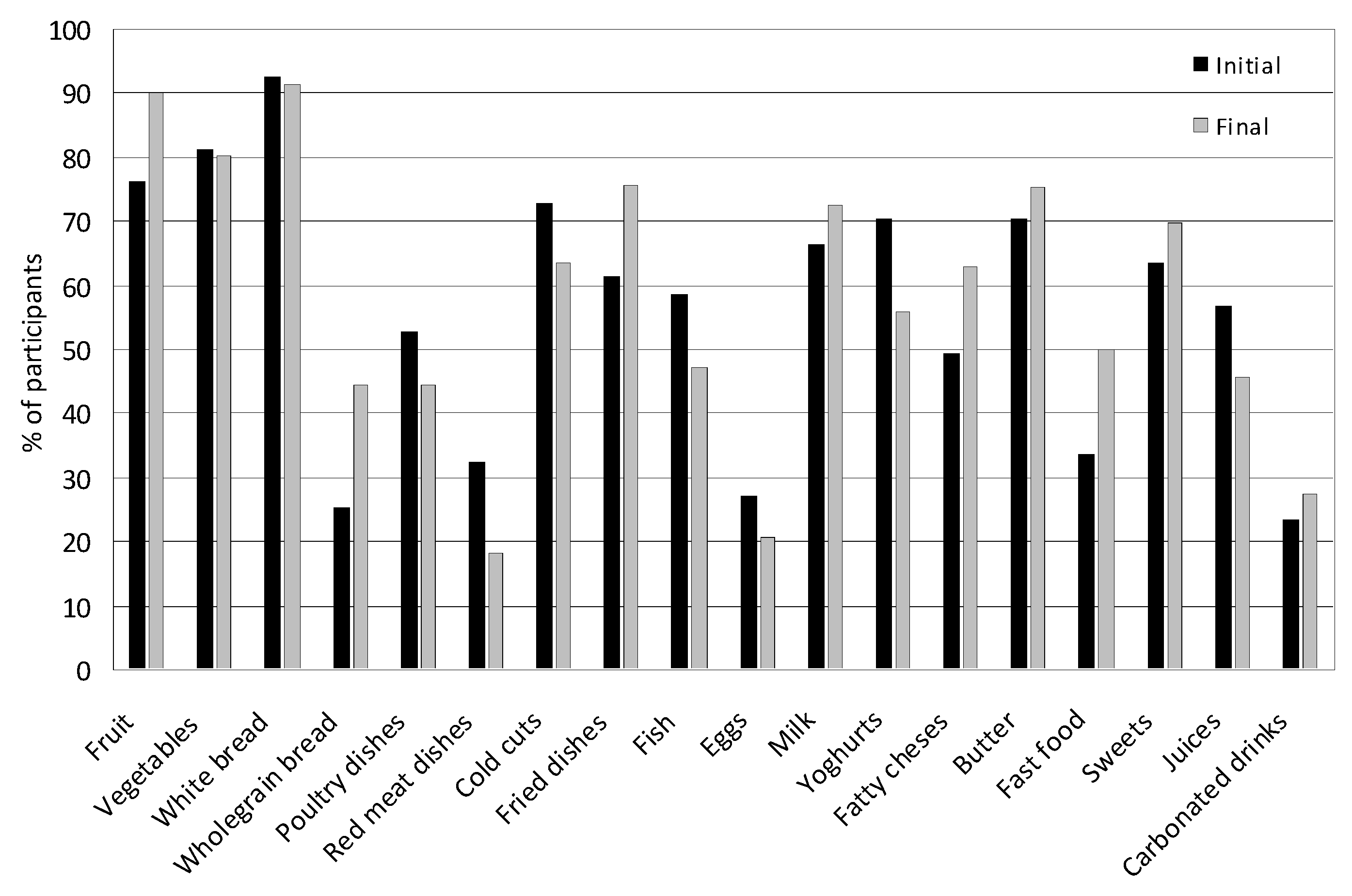 Nutrients 17 01264 g006