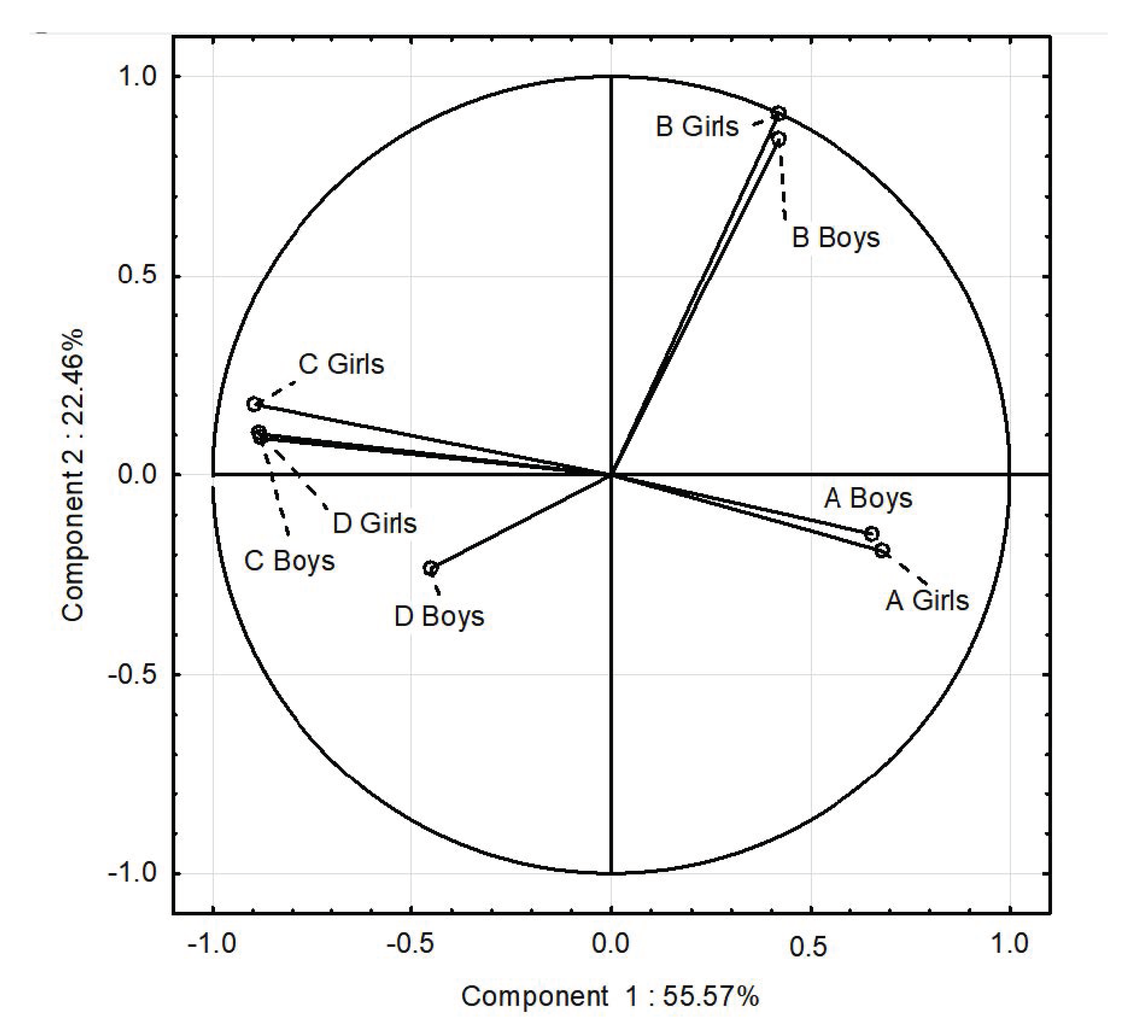 Nutrients 17 01264 g008