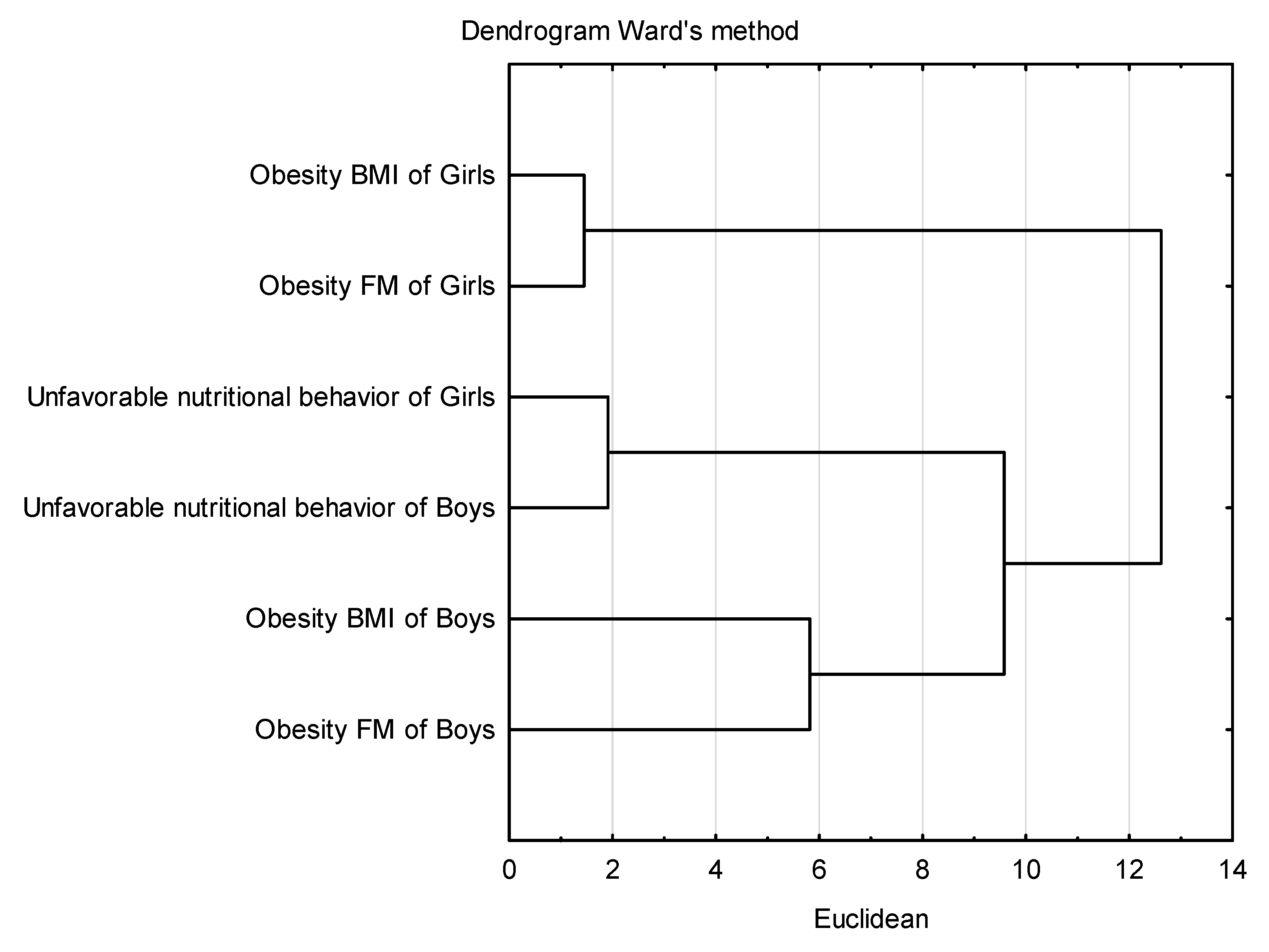 Nutrients 17 01264 g009