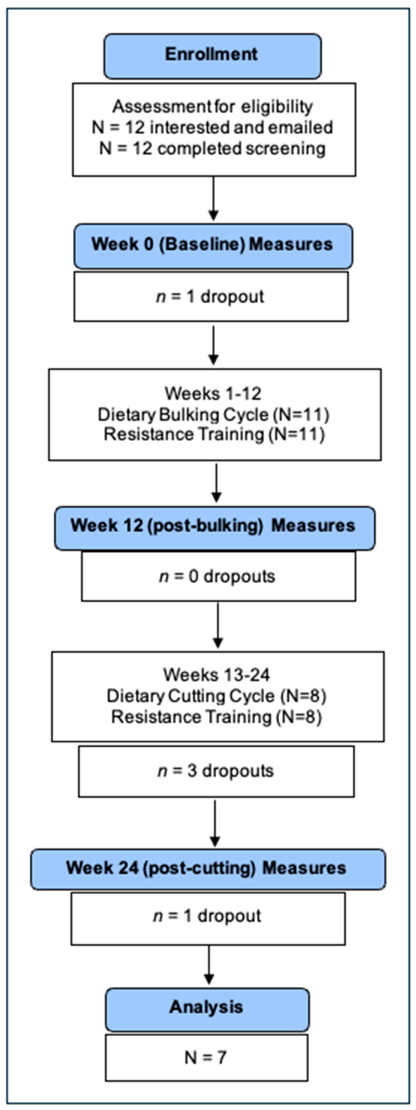 Nutrients 17 01265 g002