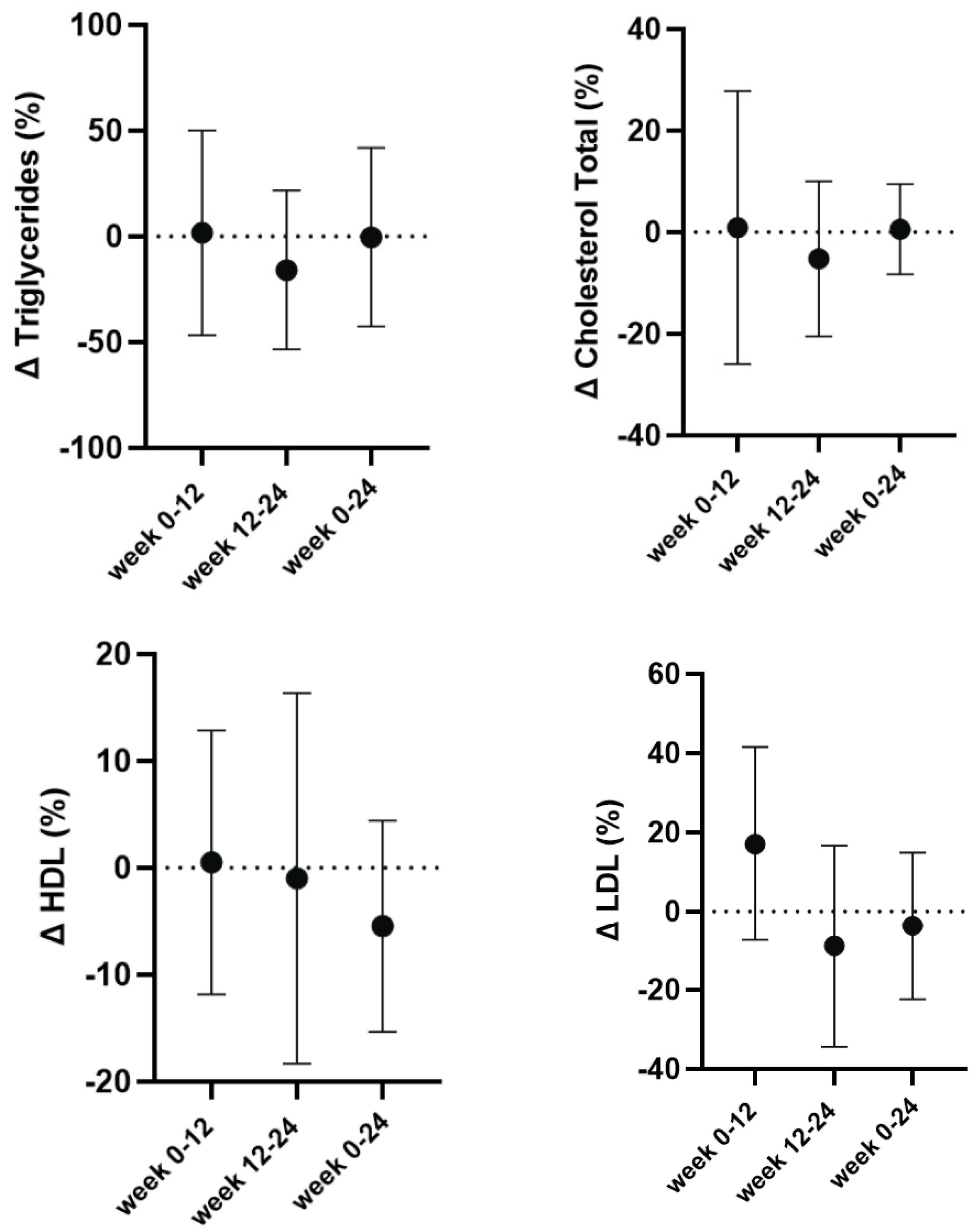 Nutrients 17 01265 g003