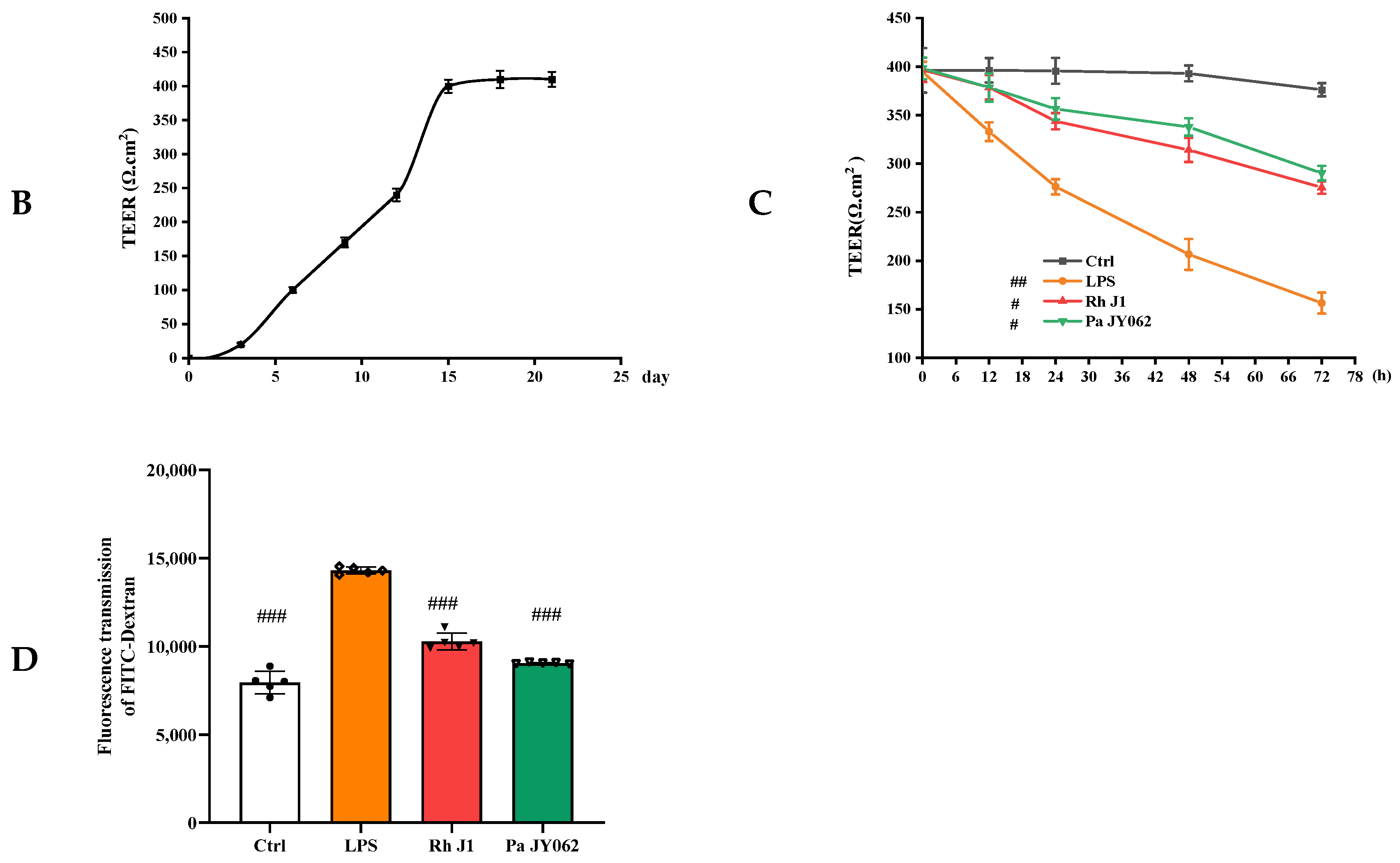 Nutrients 17 01272 g003b