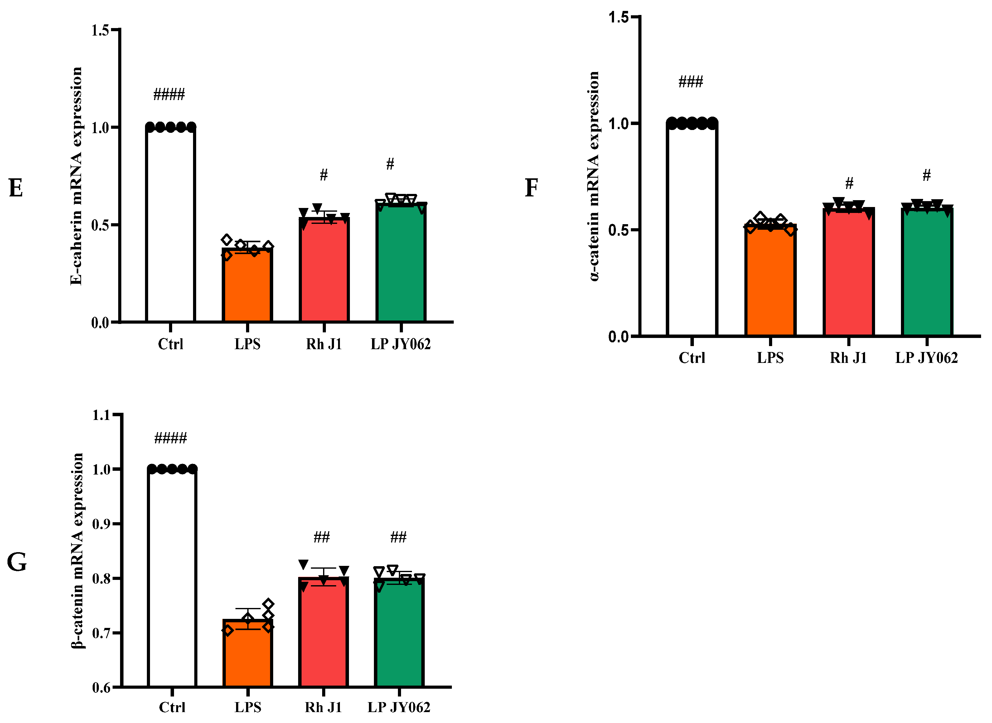 Nutrients 17 01272 g005b