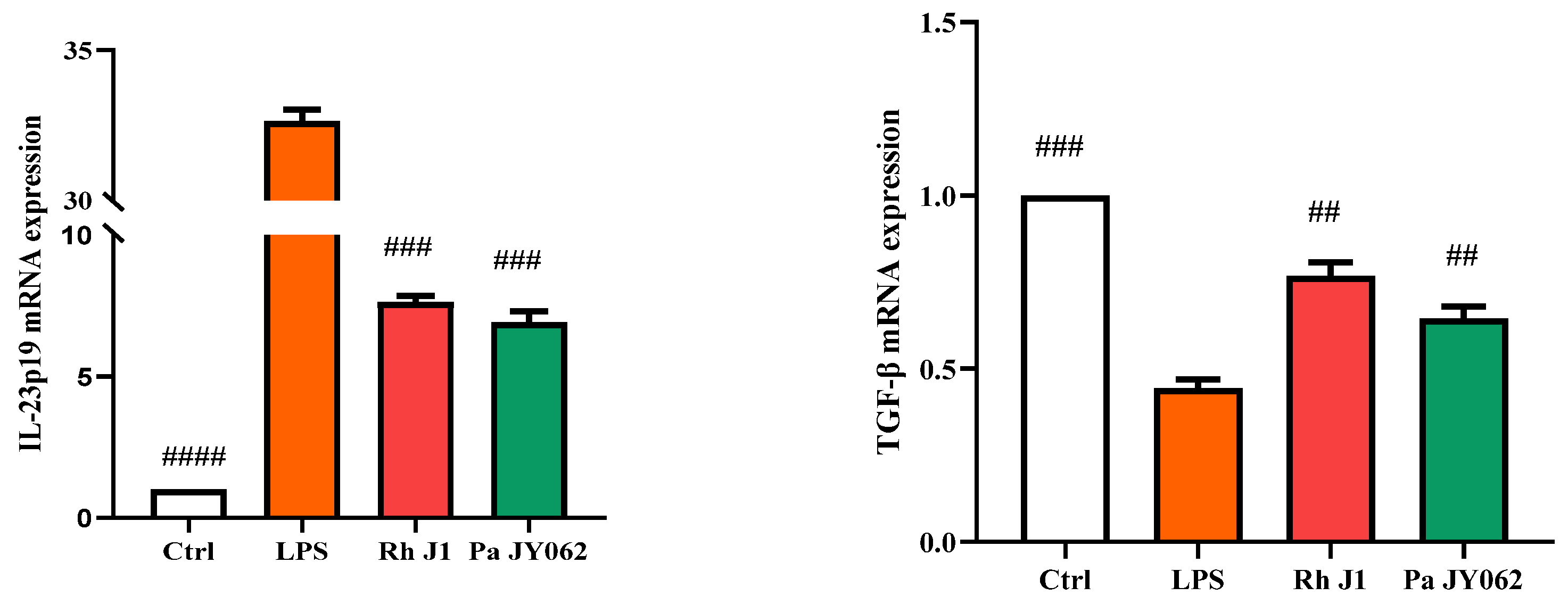 Nutrients 17 01272 g006b