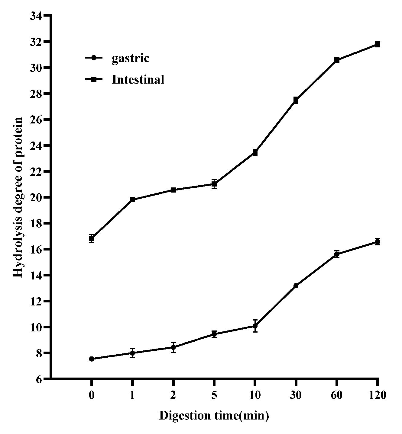 Nutrients 17 01272 g007