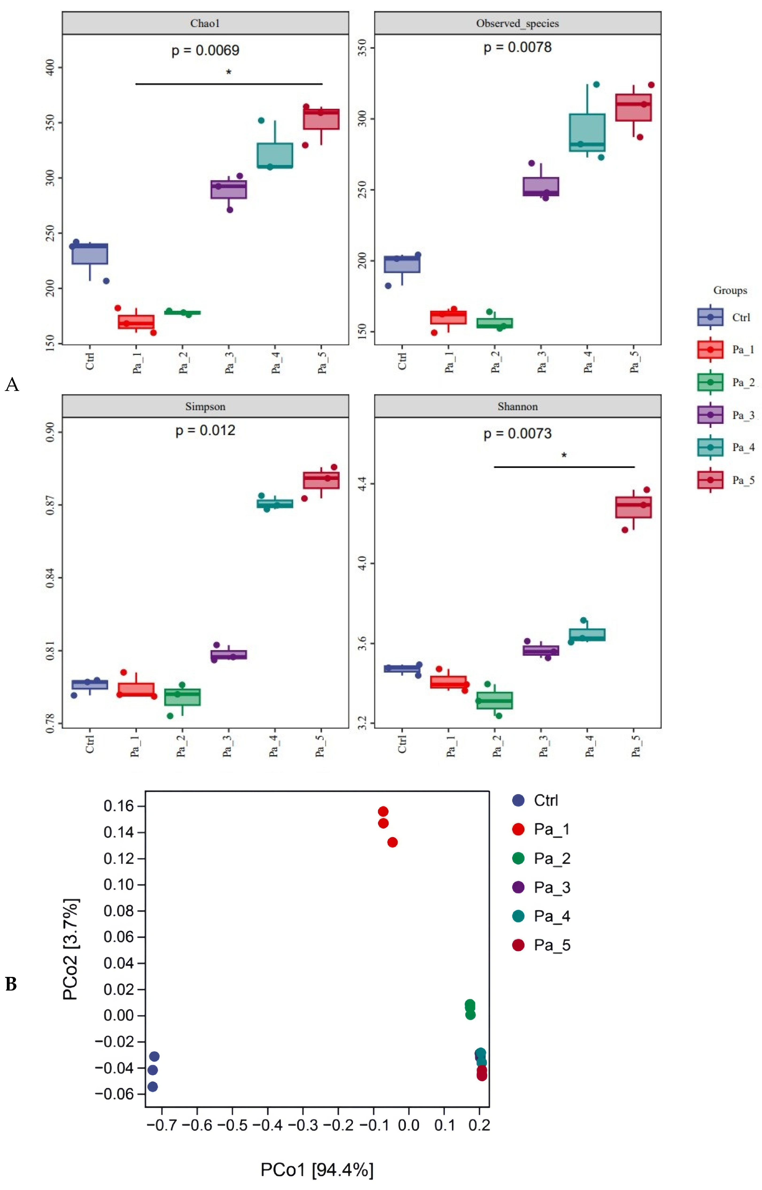 Nutrients 17 01272 g008a