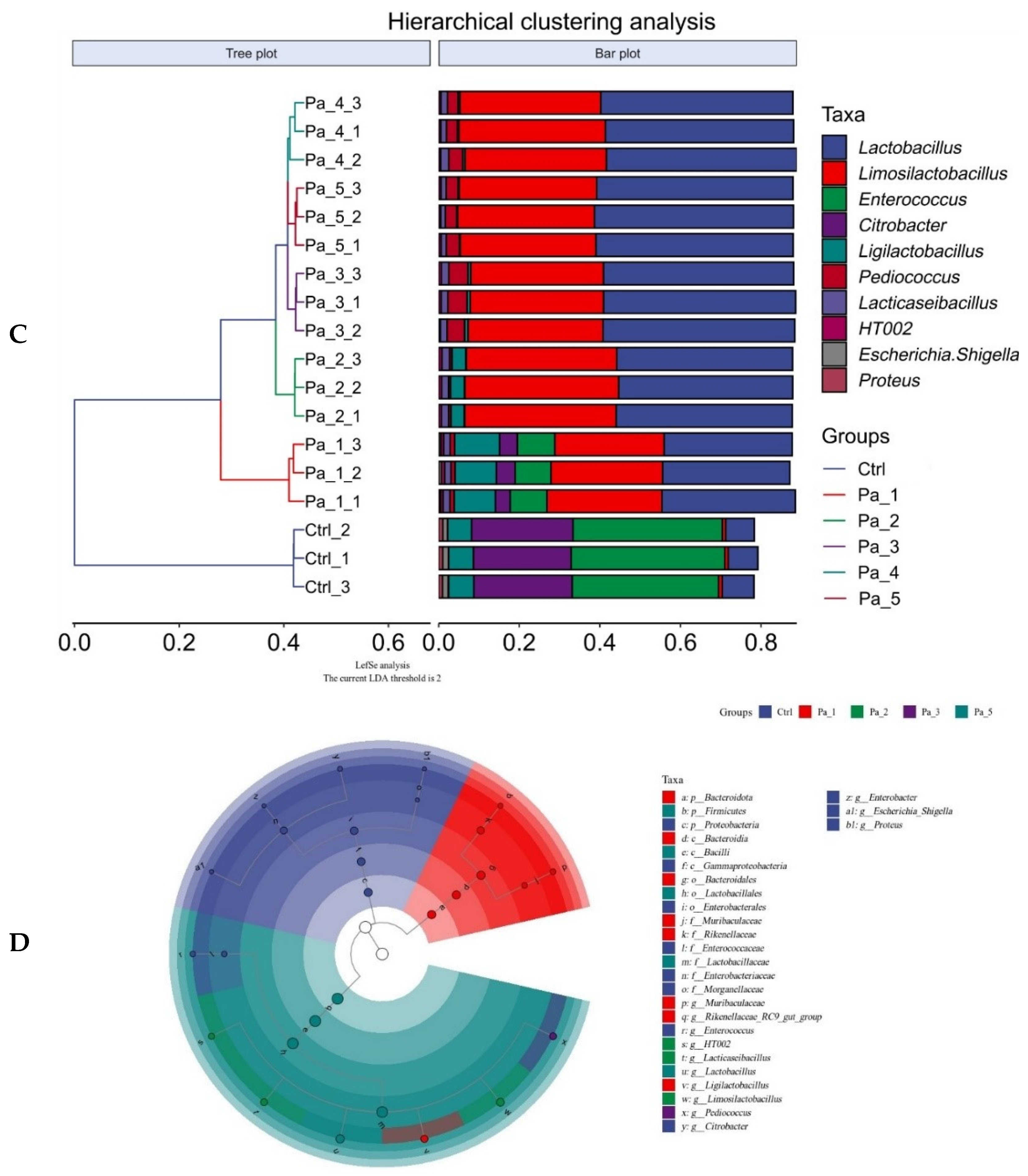 Nutrients 17 01272 g008b