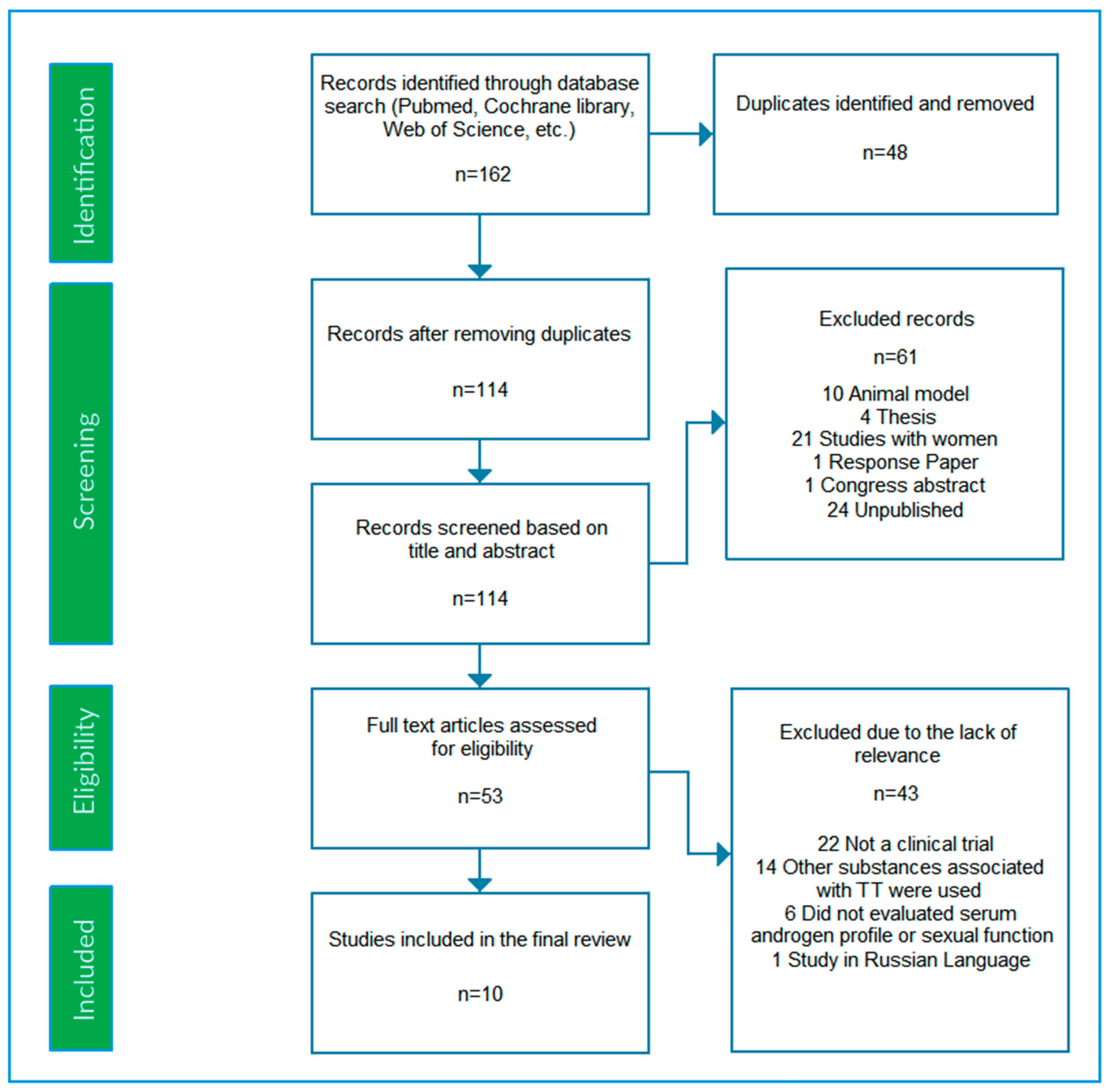 Nutrients 17 01275 g001