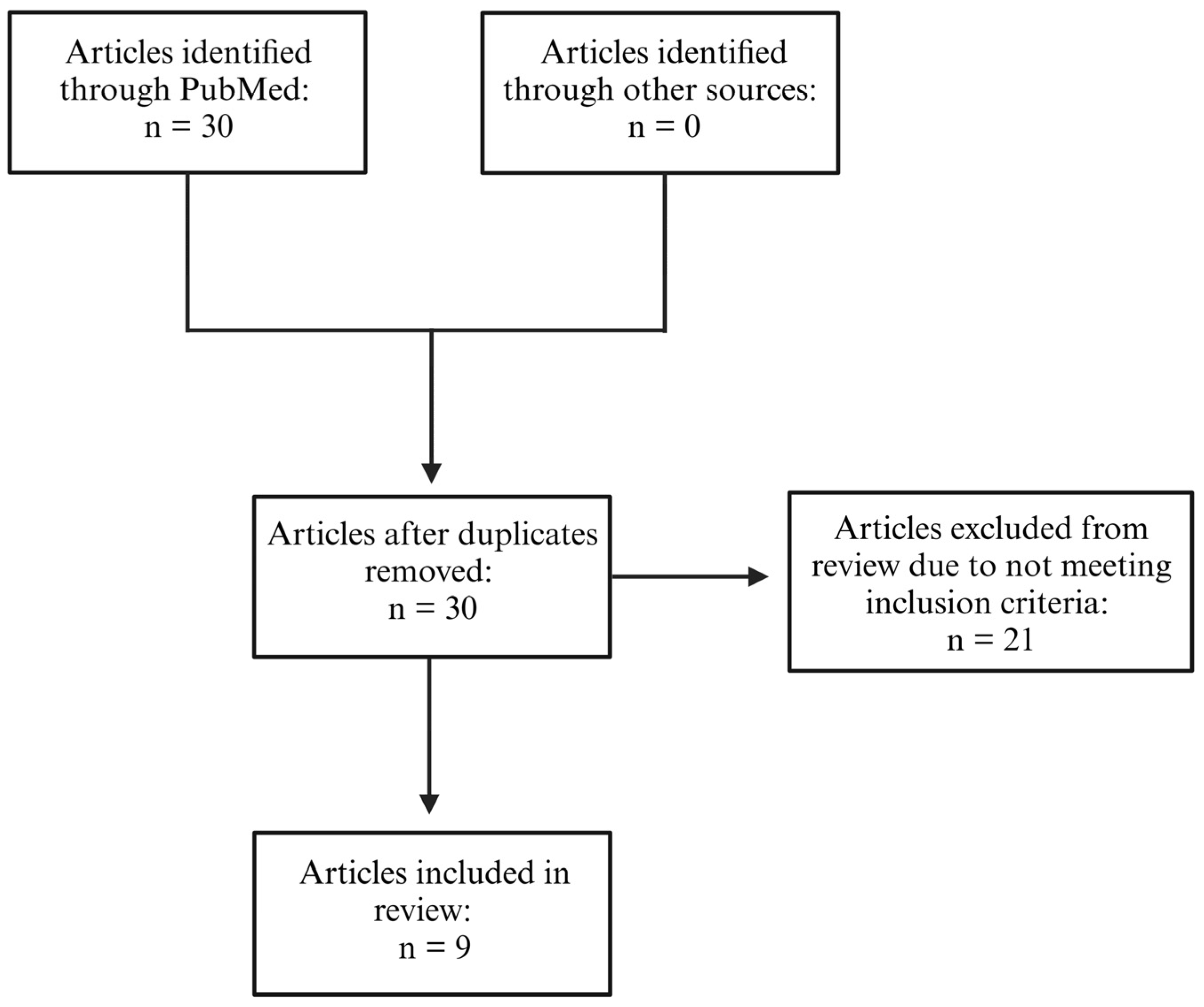 Nutrients 17 01276 g001