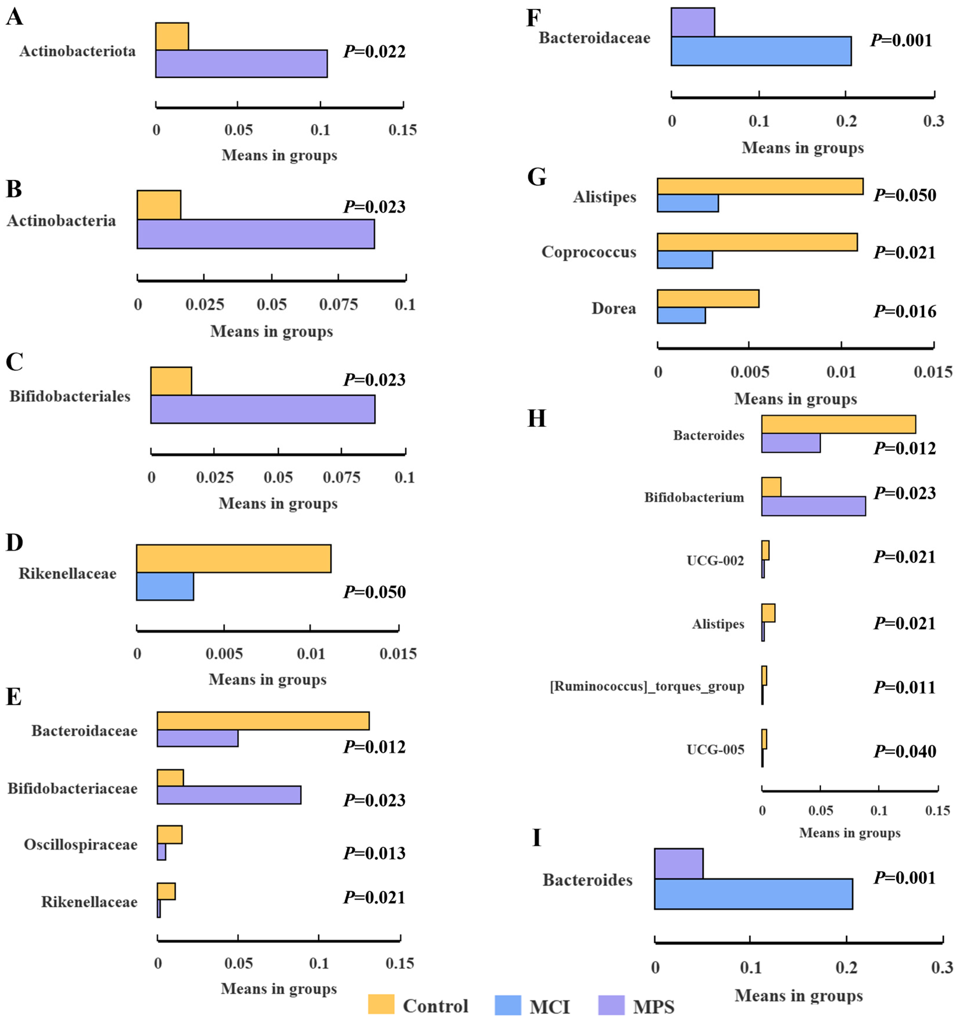 Nutrients 17 01277 g004