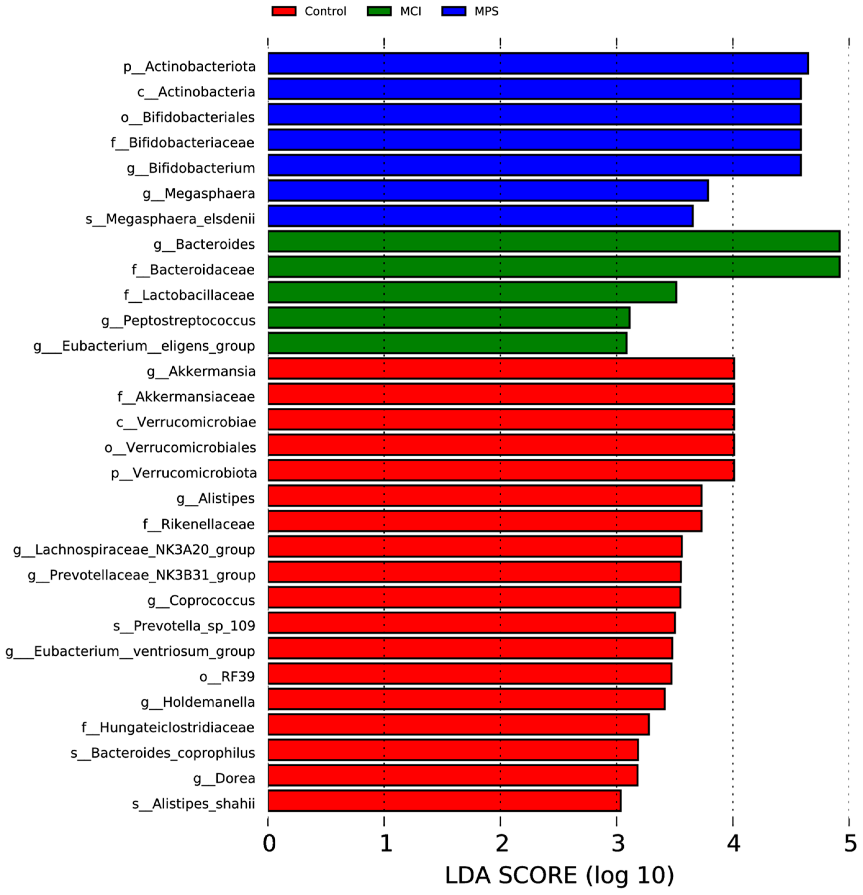 Nutrients 17 01277 g006