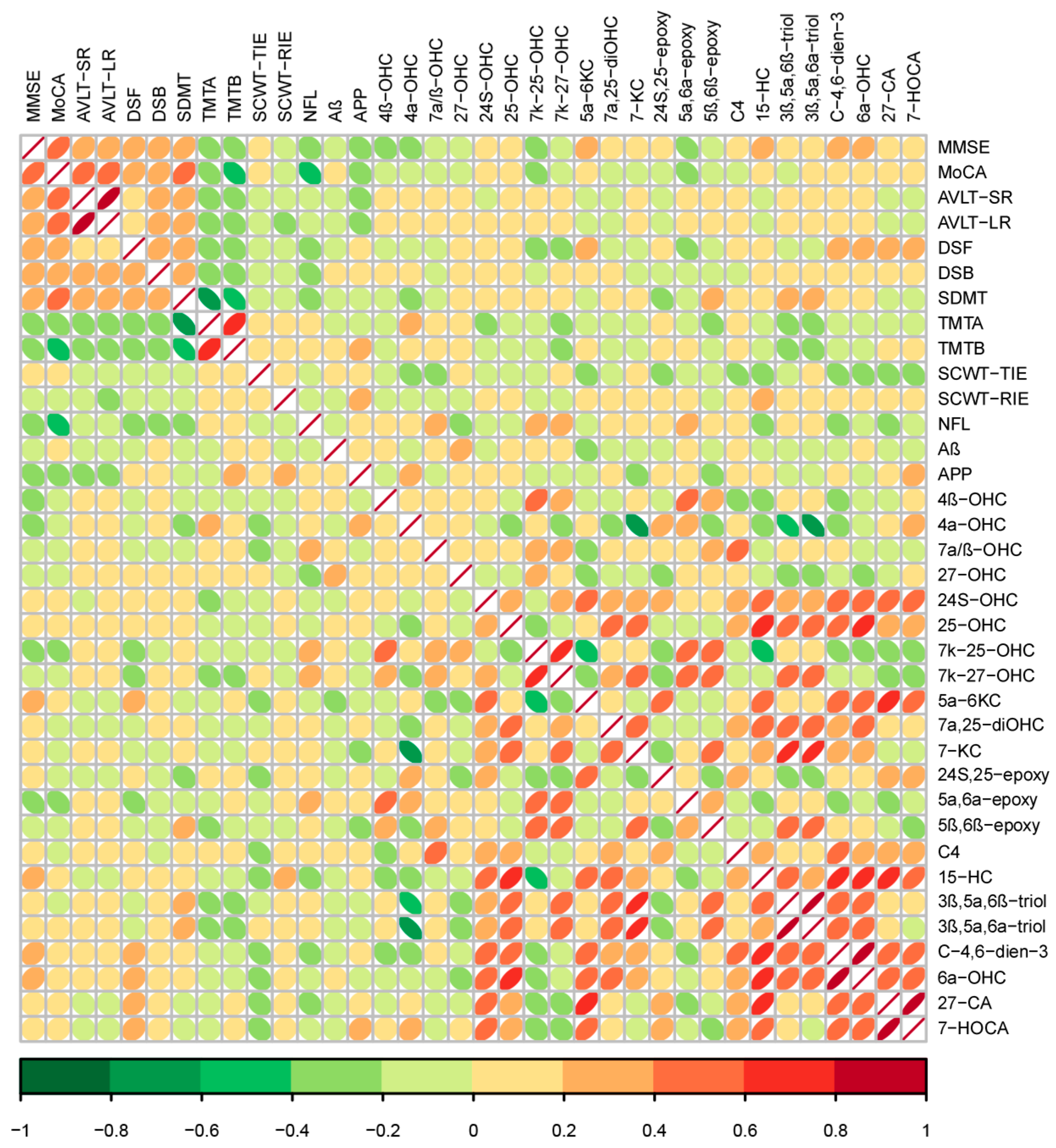 Nutrients 17 01277 g009