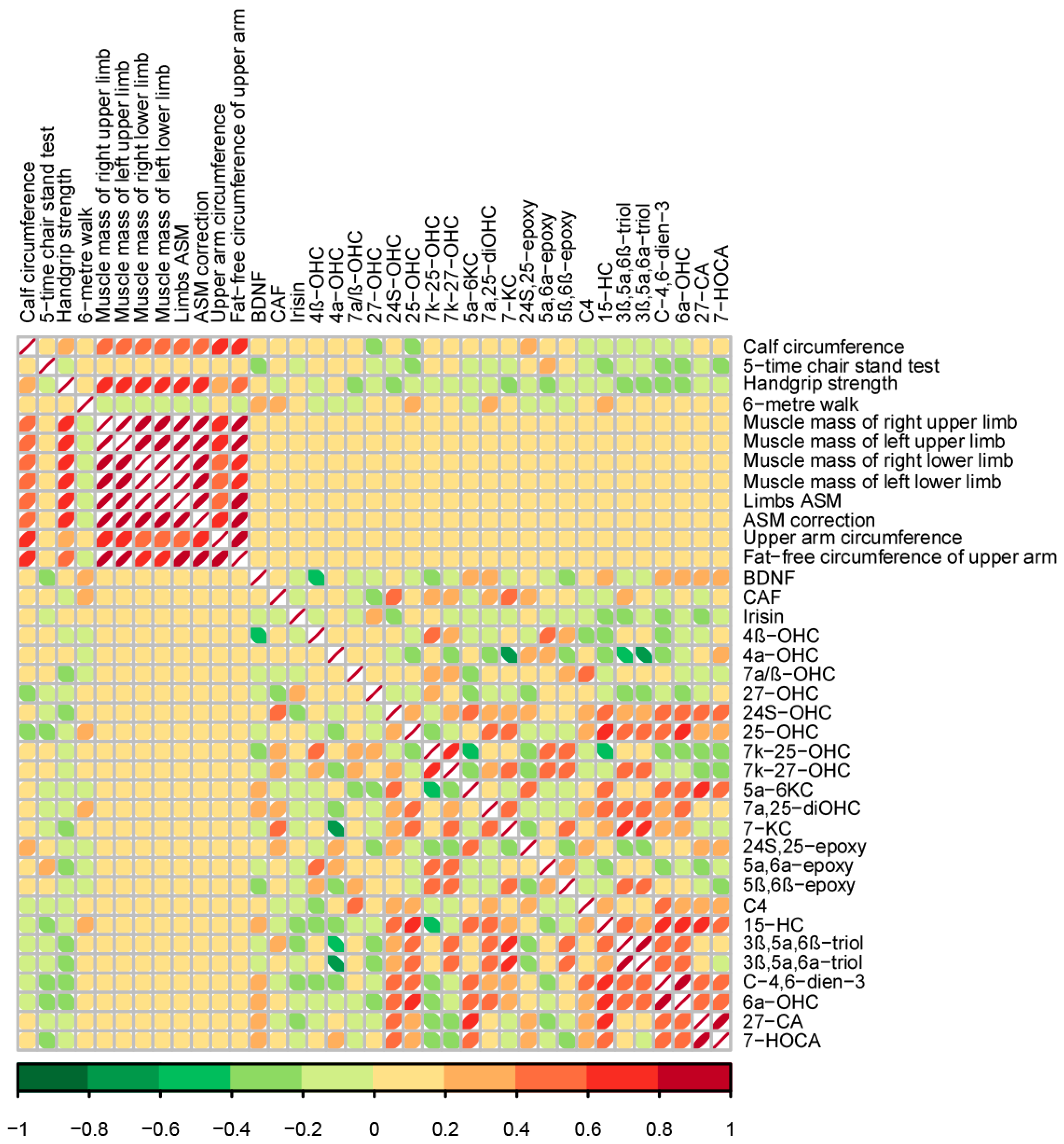 Nutrients 17 01277 g010