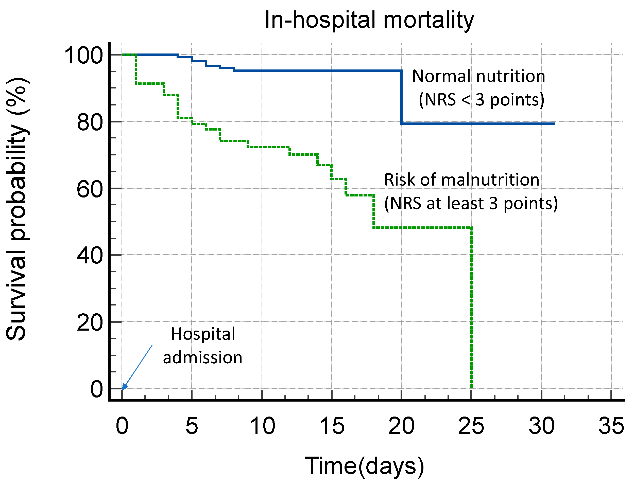 Nutrients 17 01278 g001