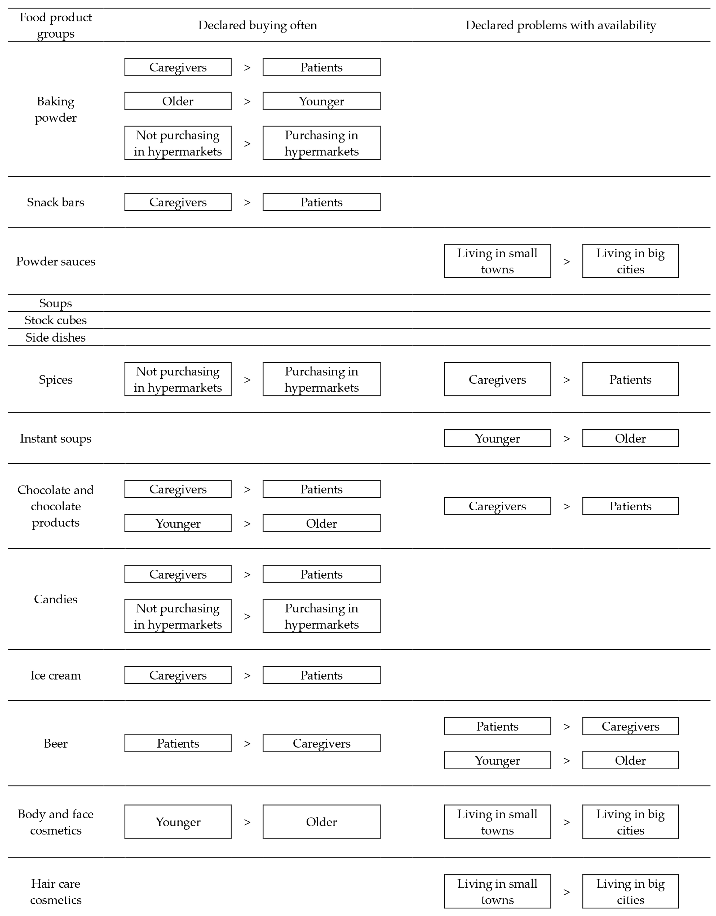 Nutrients 17 01281 g001