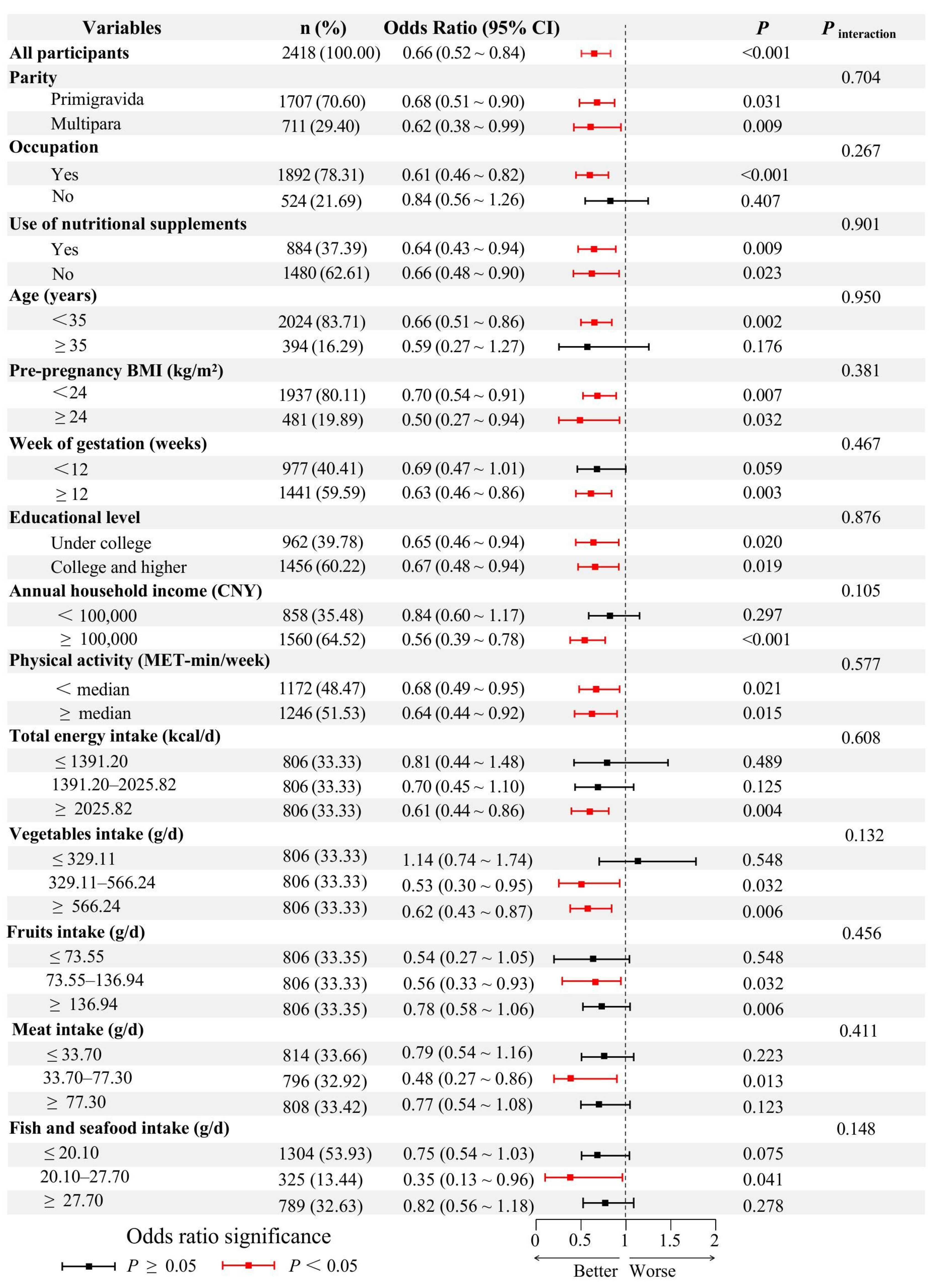 Nutrients 17 01282 g002
