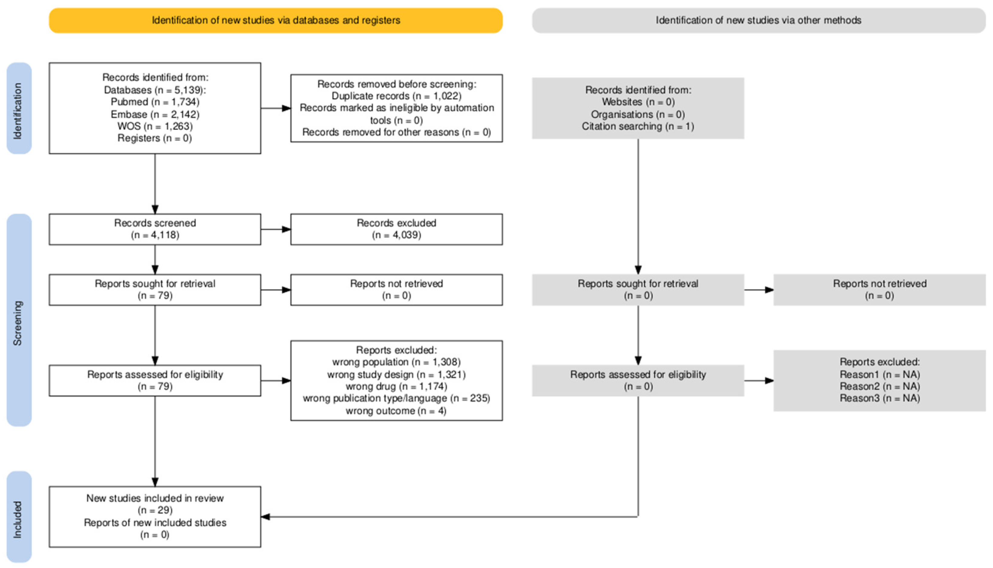Nutrients 17 01284 g001