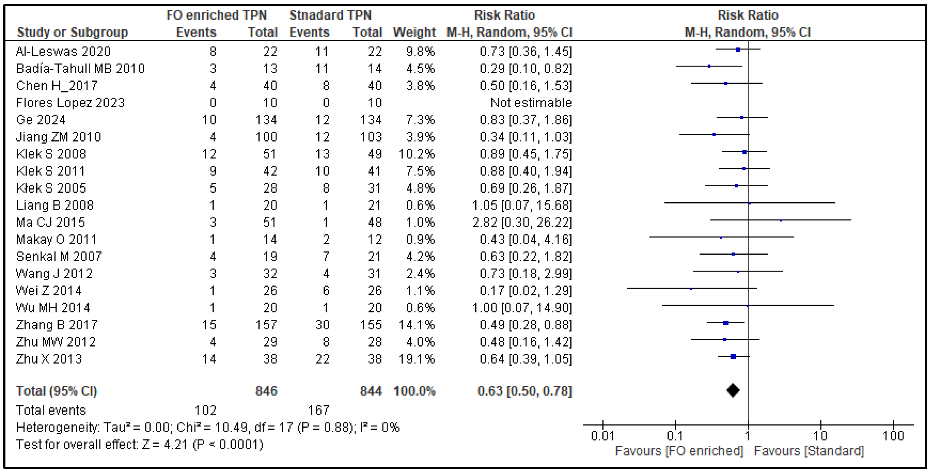 Nutrients 17 01284 g002