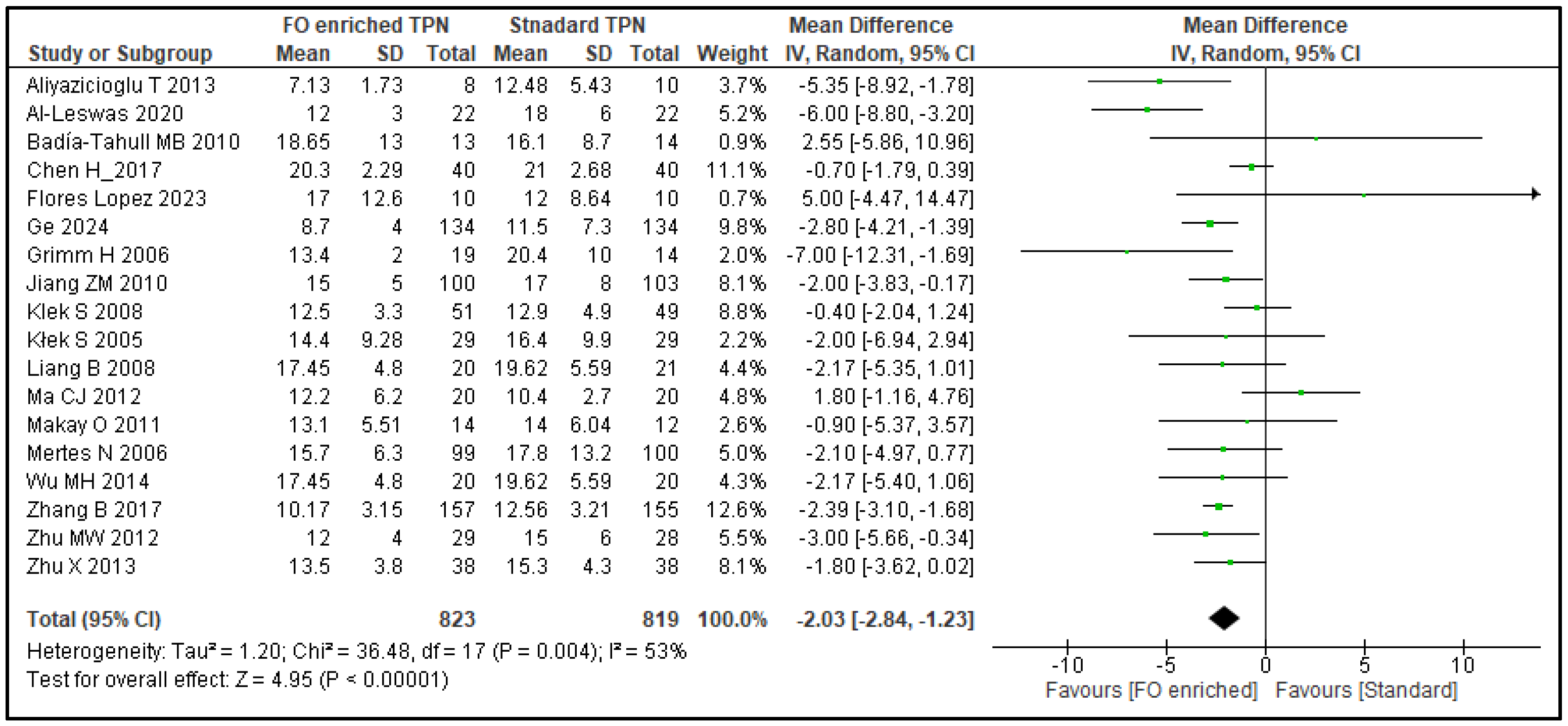 Nutrients 17 01284 g004