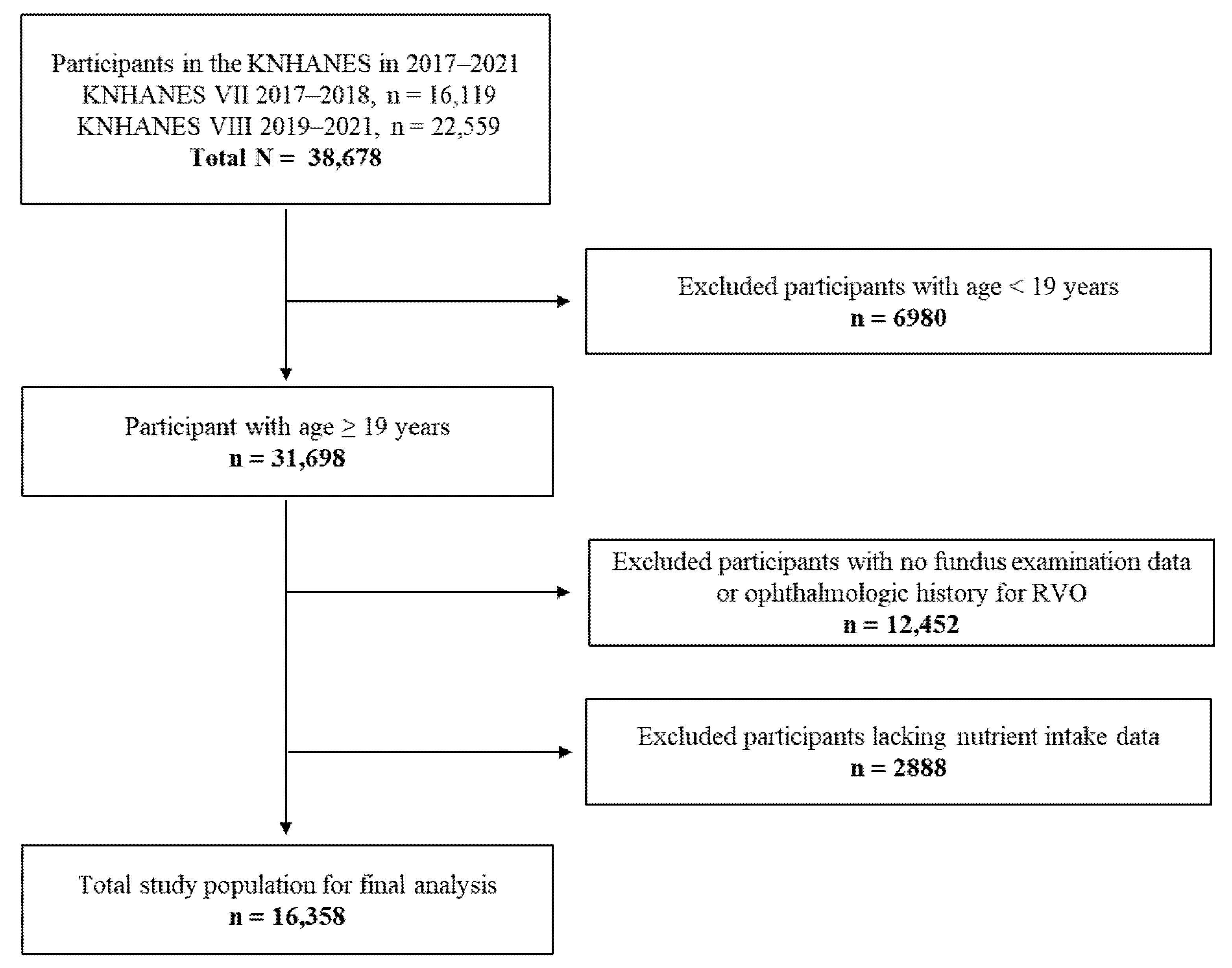 Nutrients 17 01285 g001