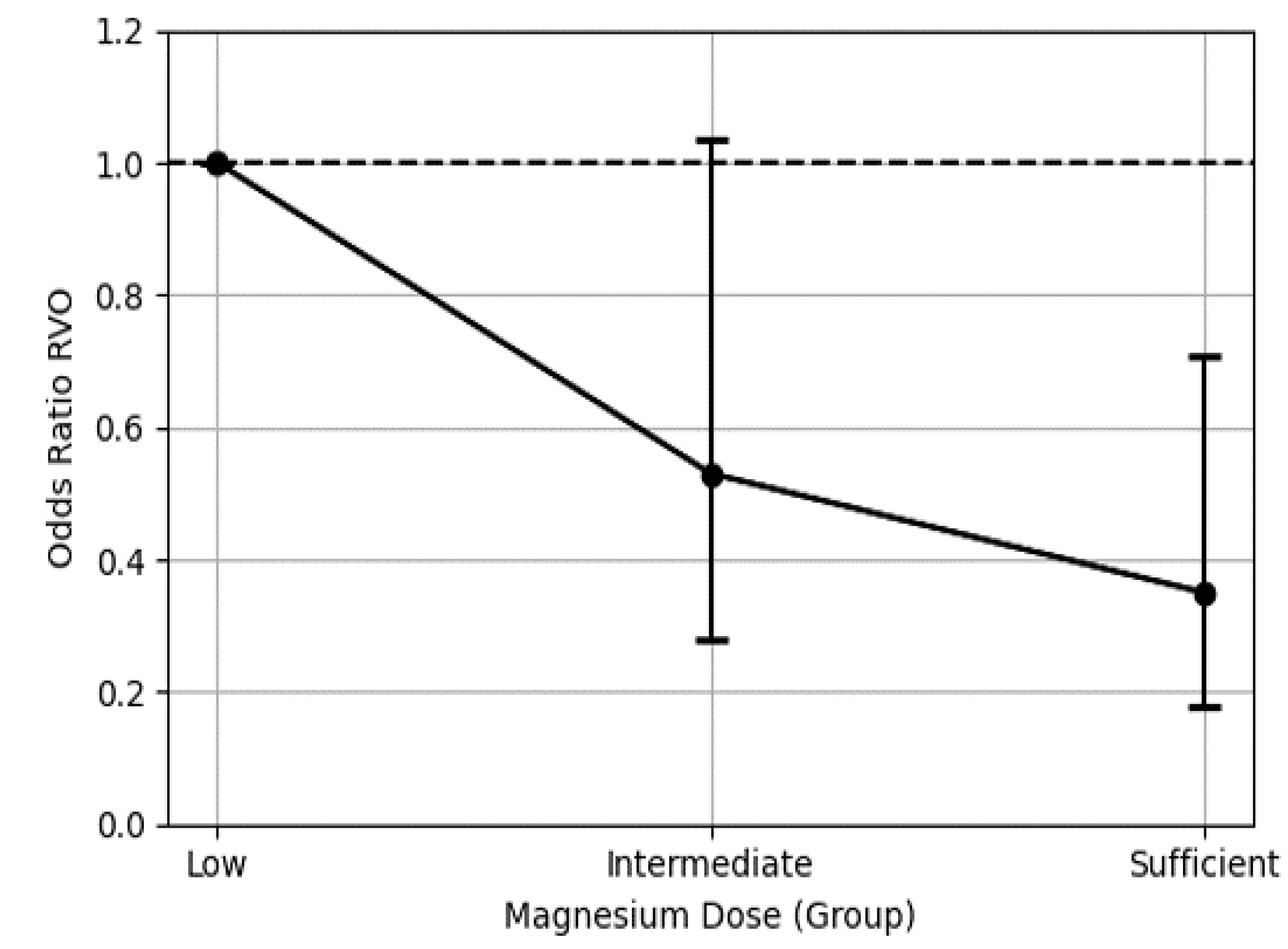 Nutrients 17 01285 g003